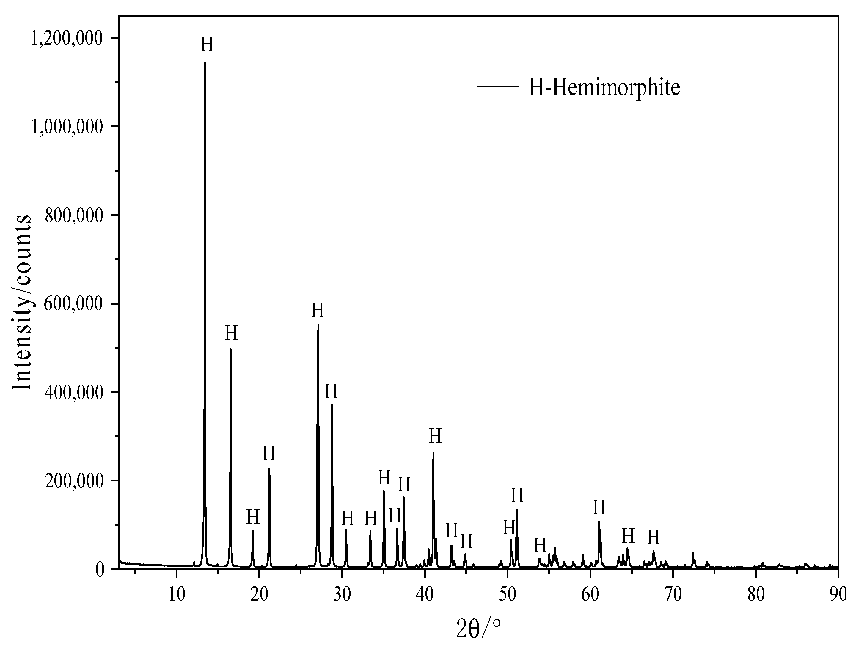 Minerals 09 00463 g001
