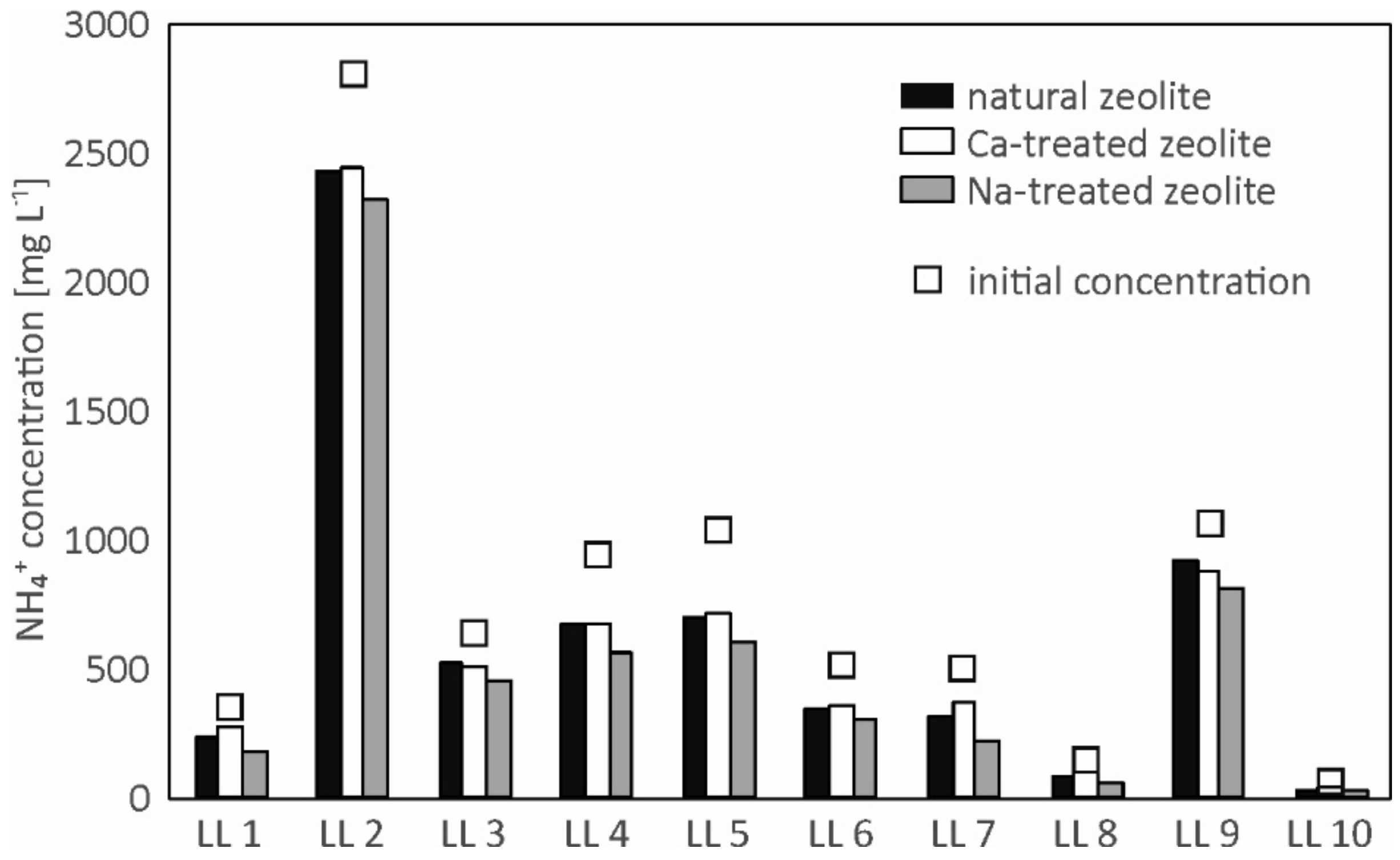 Minerals 09 00471 g004