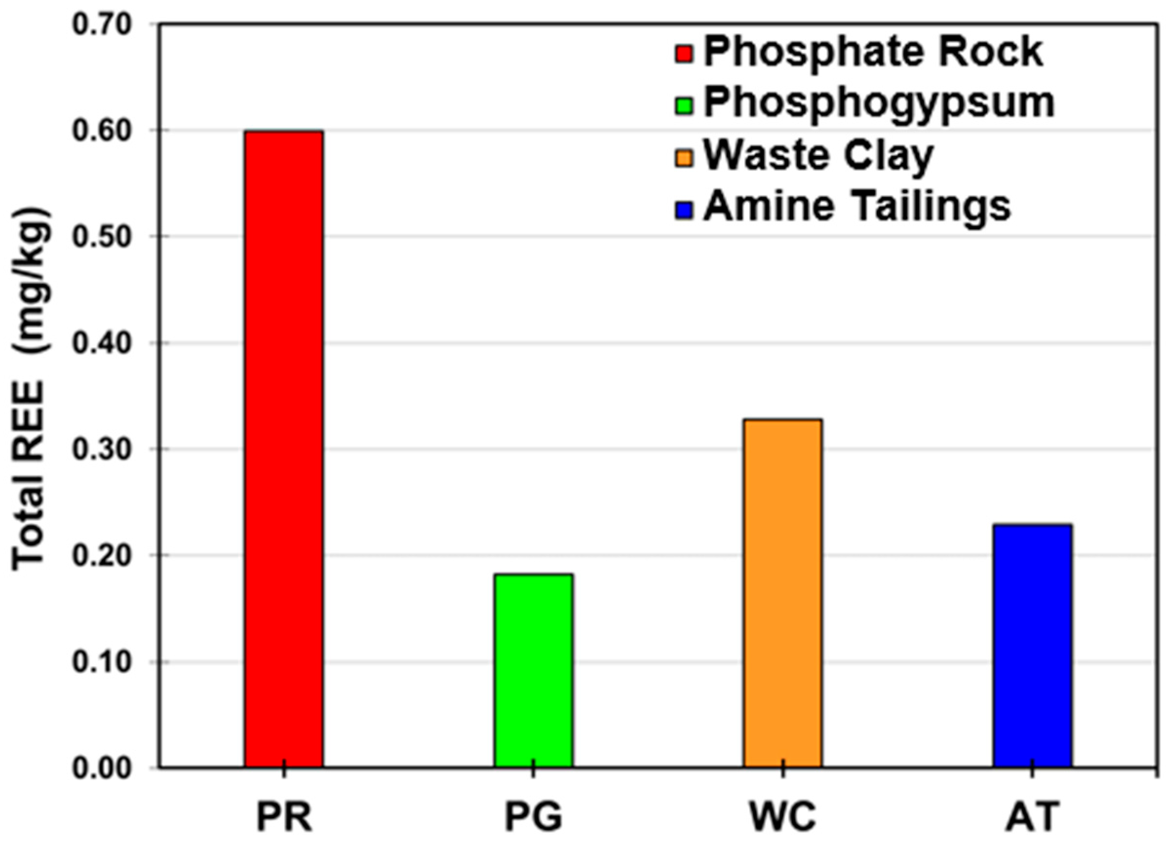 Minerals 09 00477 g001 Minerals 09 00477 g001