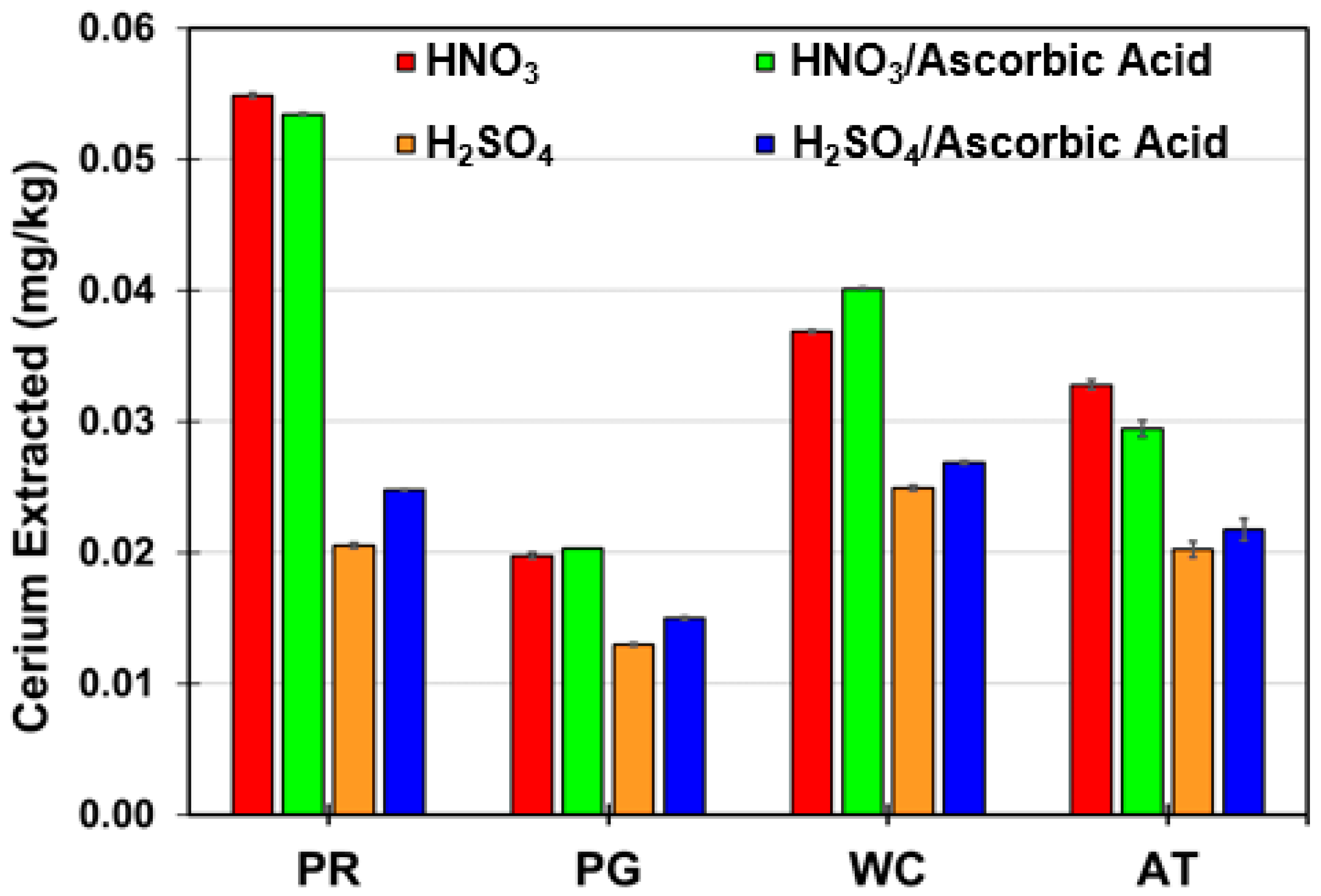 Minerals 09 00477 g004 Minerals 09 00477 g004