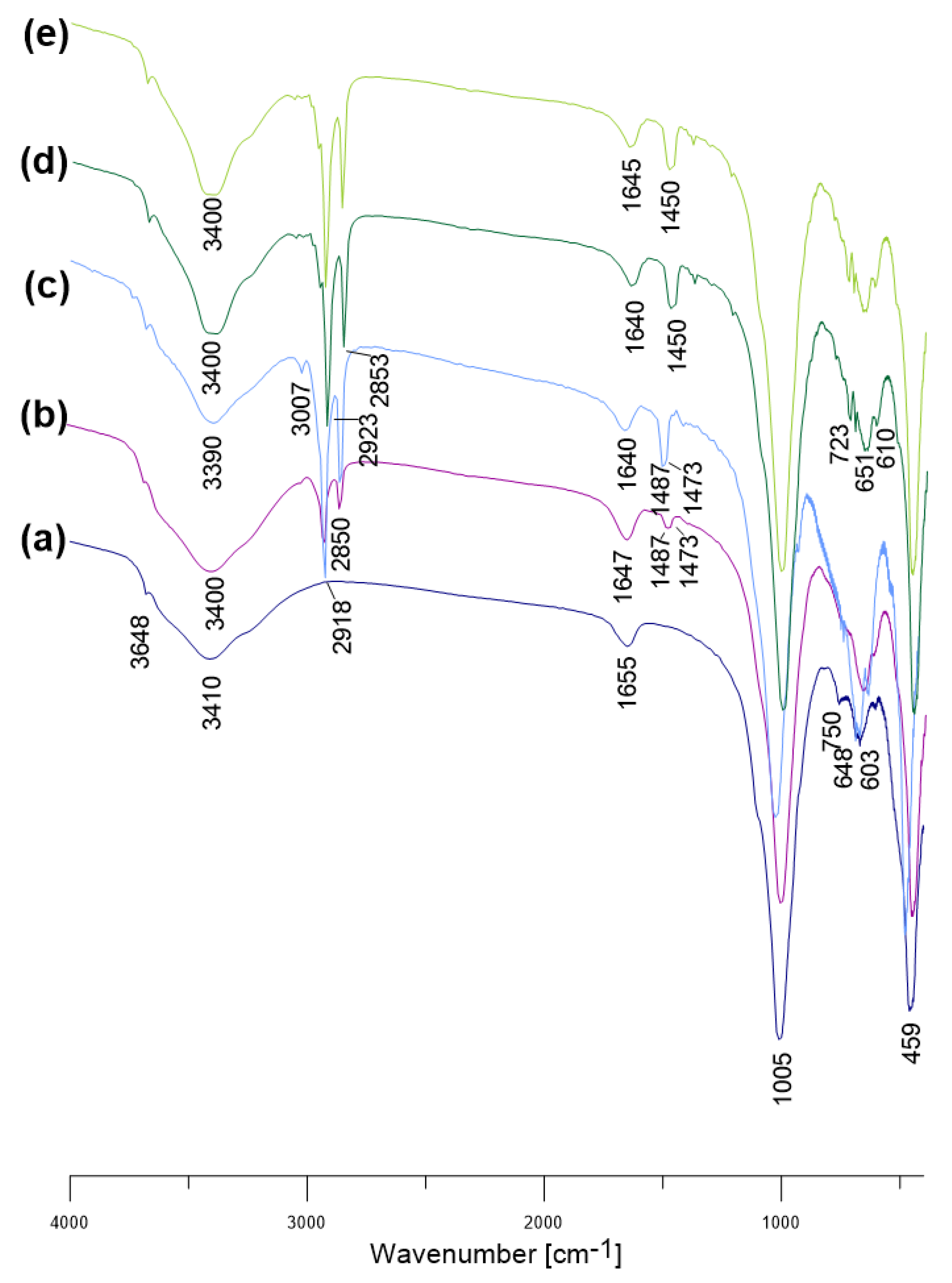 Minerals 09 00483 g003 Minerals 09 00483 g003