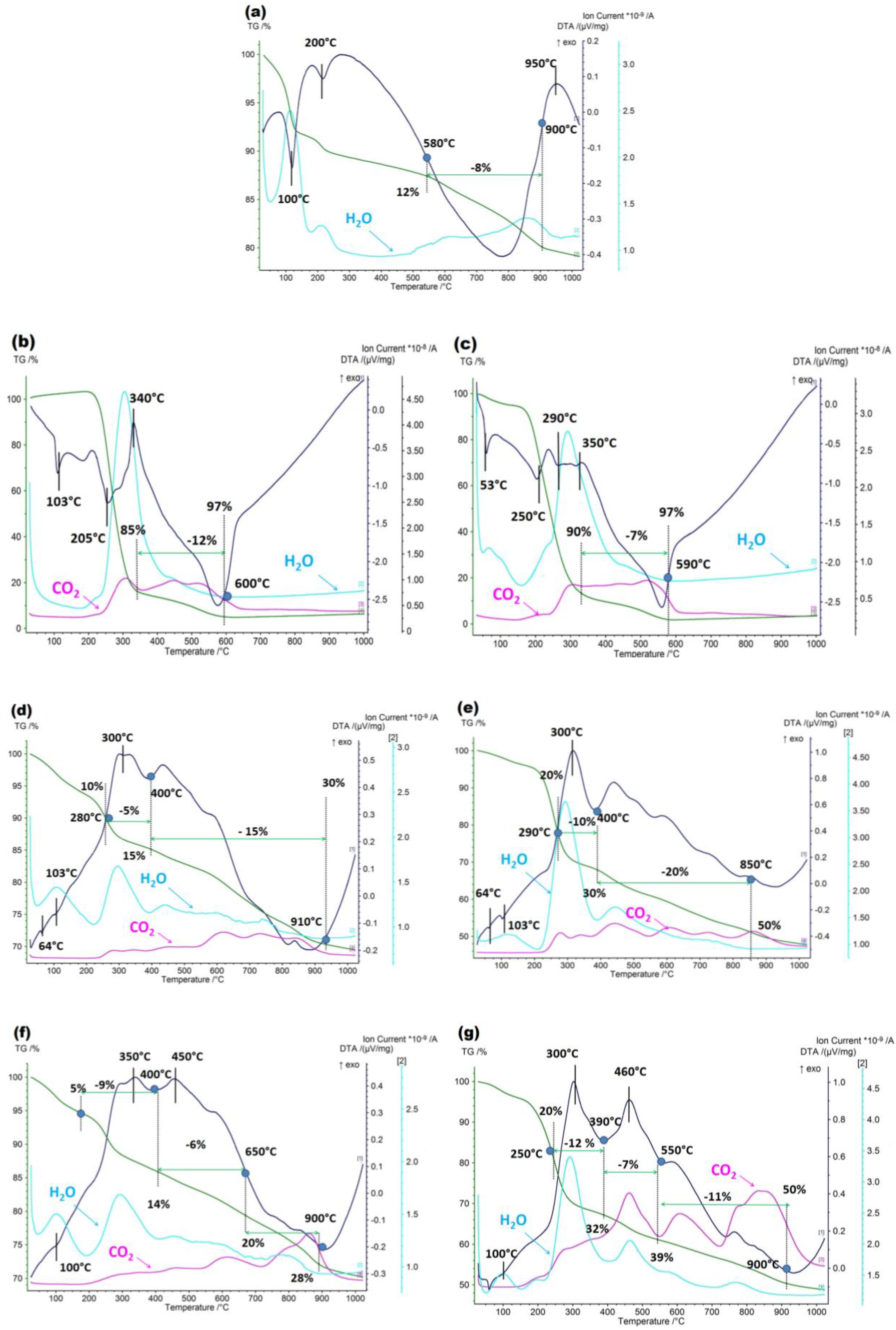 Minerals 09 00483 g006 Minerals 09 00483 g006
