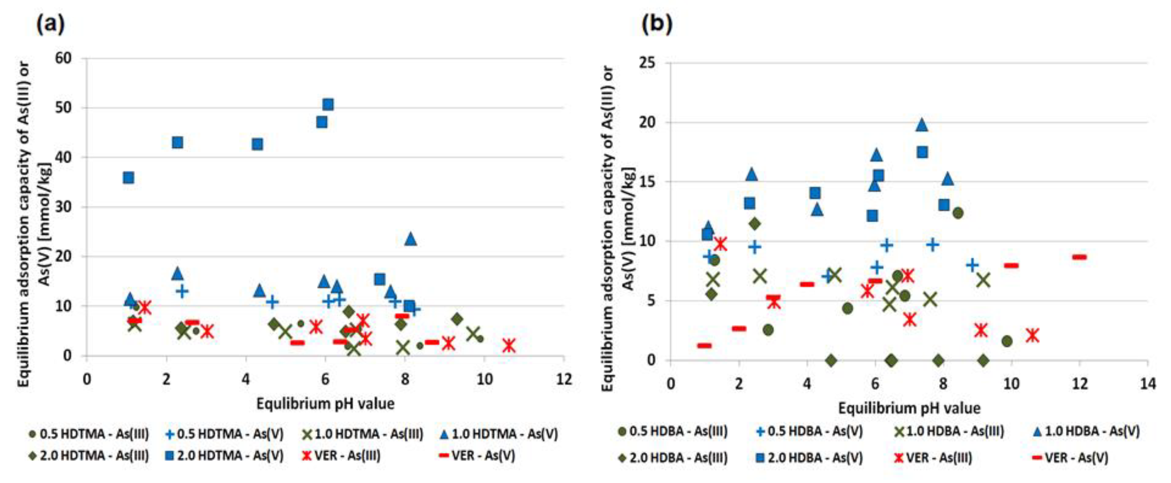Minerals 09 00483 g008 Minerals 09 00483 g008