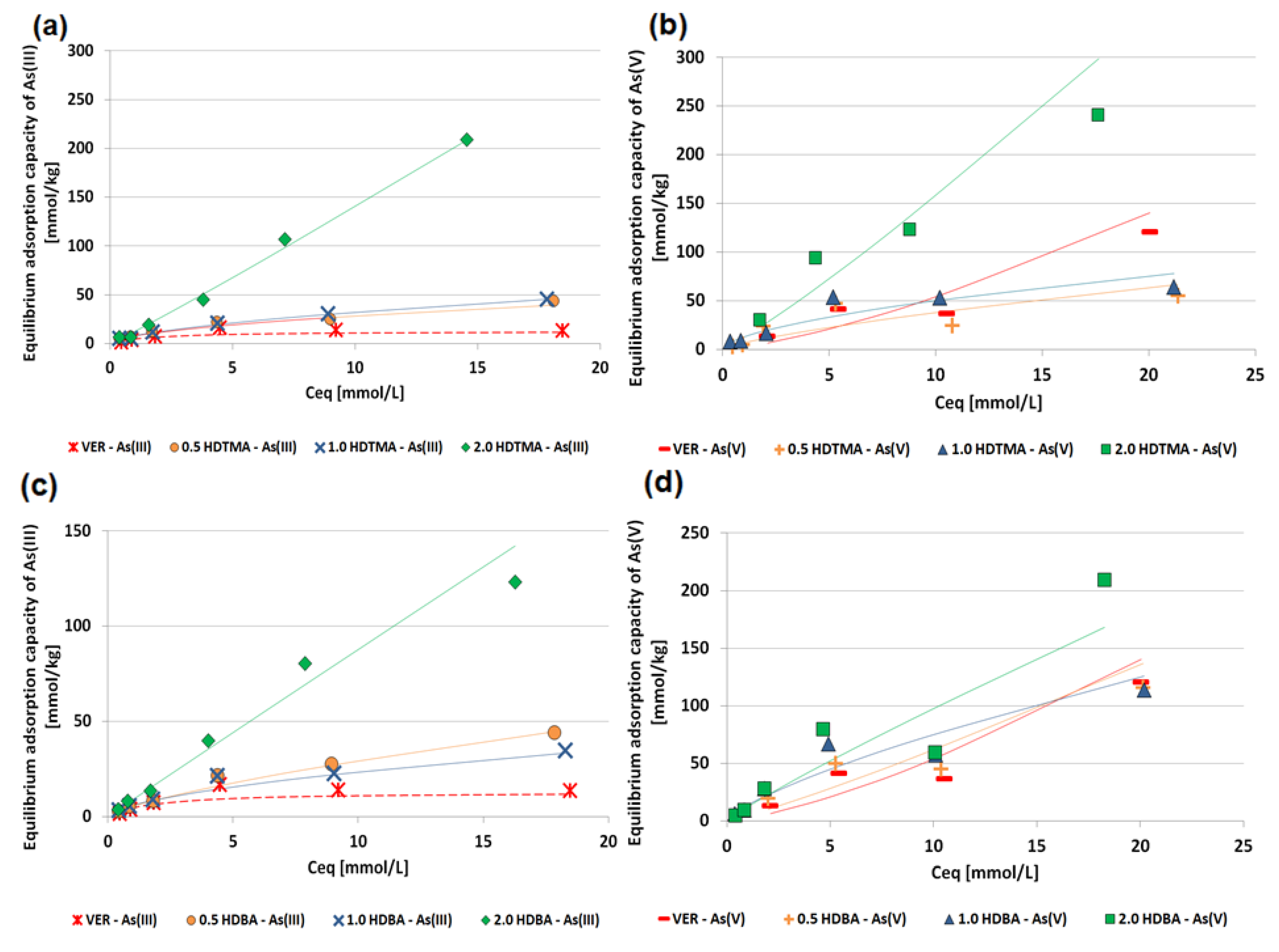 Minerals 09 00483 g011 Minerals 09 00483 g011
