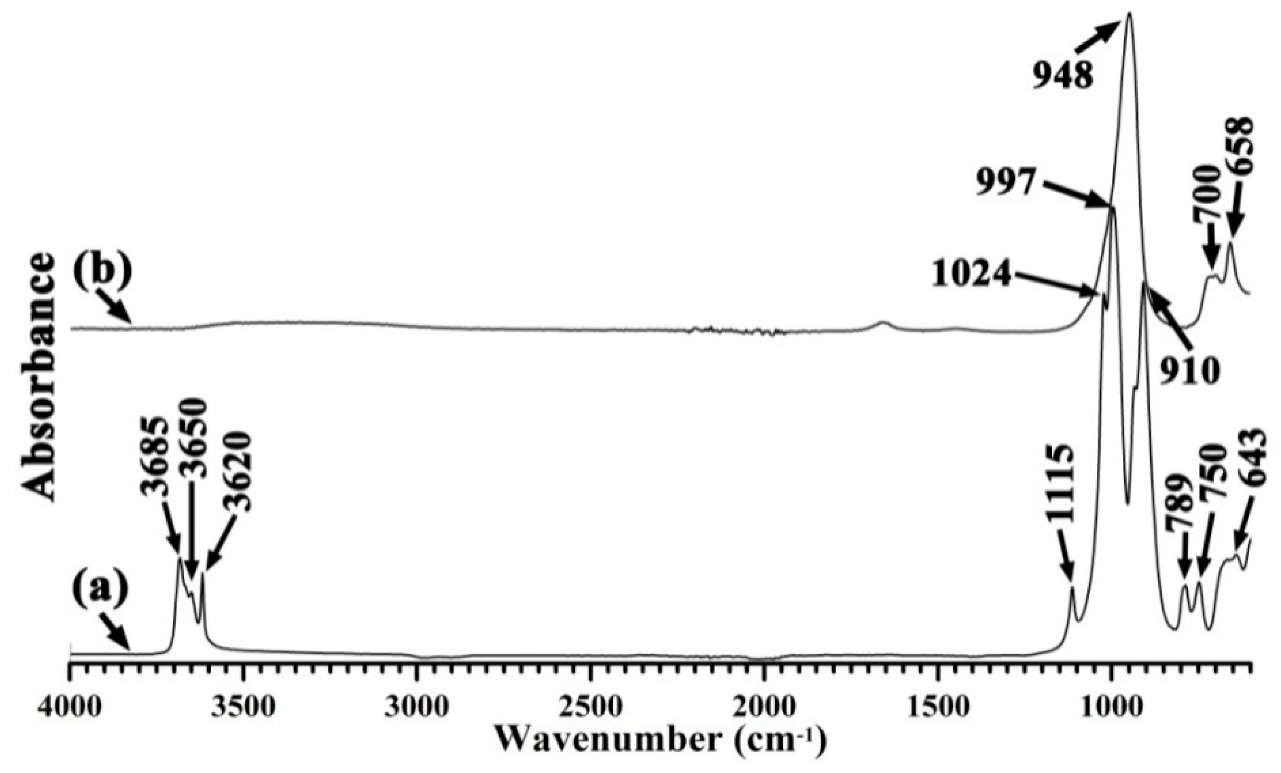 Minerals 09 00484 g004 Minerals 09 00484 g004