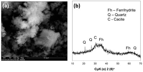 Minerals Free Full Text Removal Of Heavy Metals And Metalloids From Water Using Drinking Water Treatment Residuals As Adsorbents A Review Html