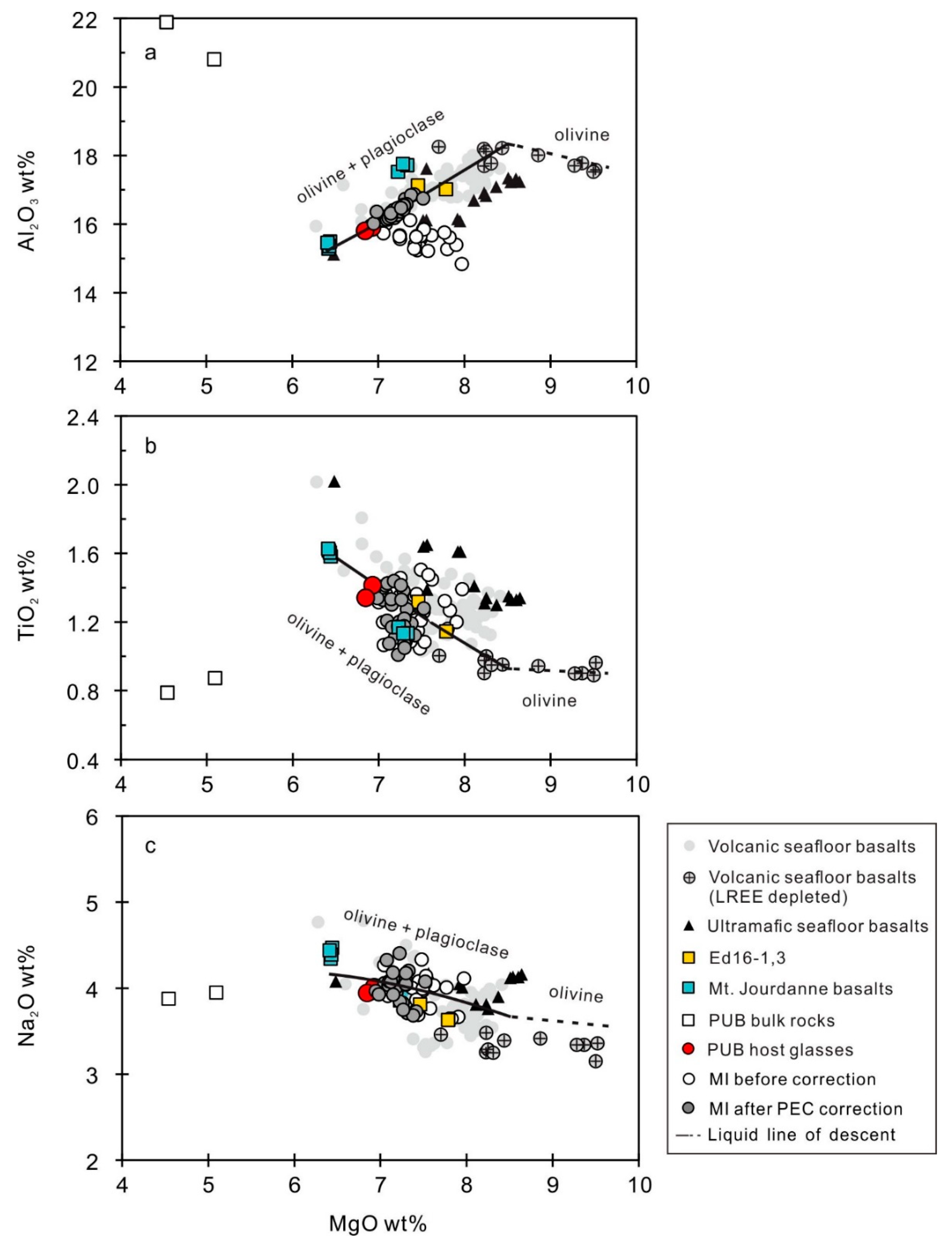 Minerals 09 00493 g005