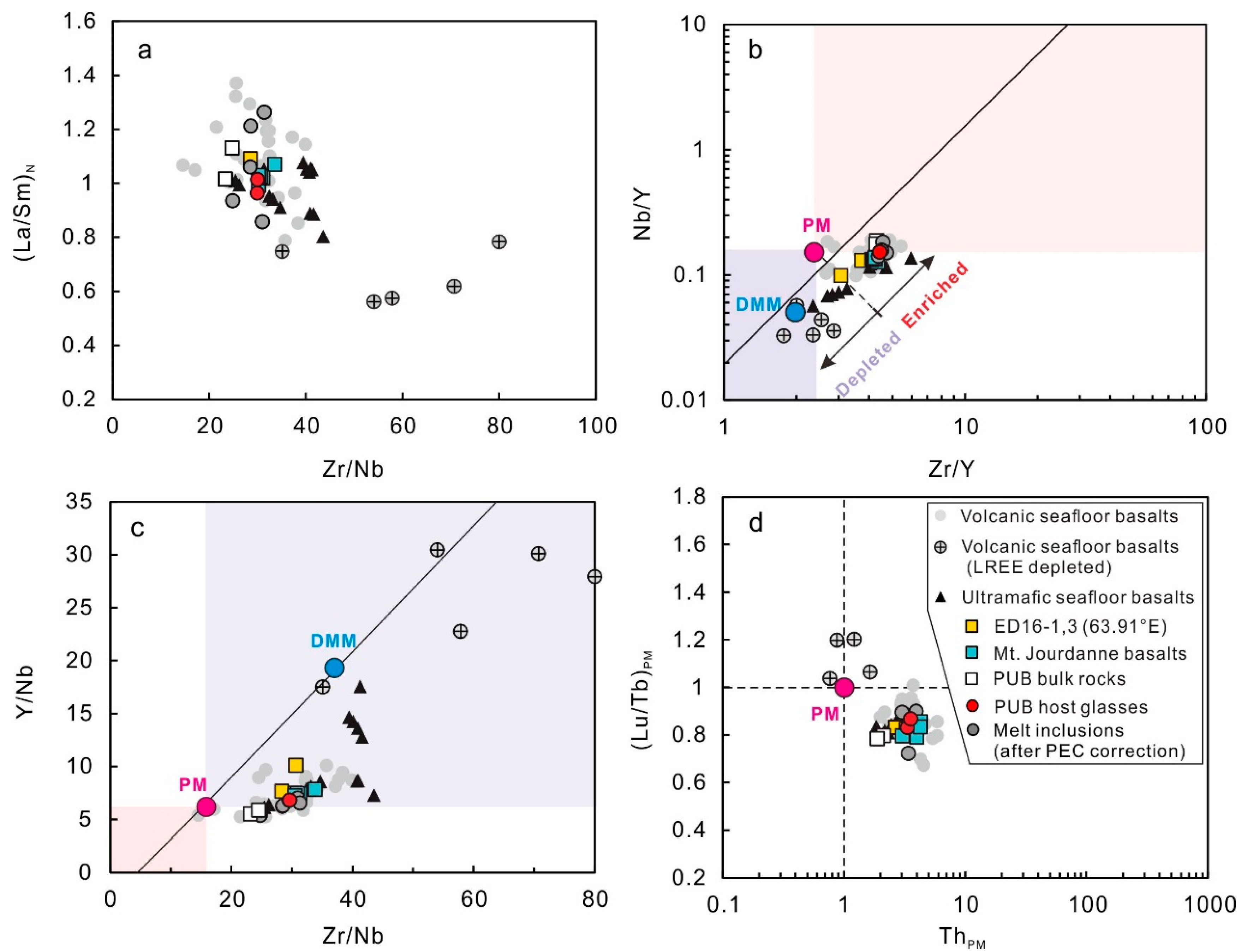Minerals 09 00493 g006