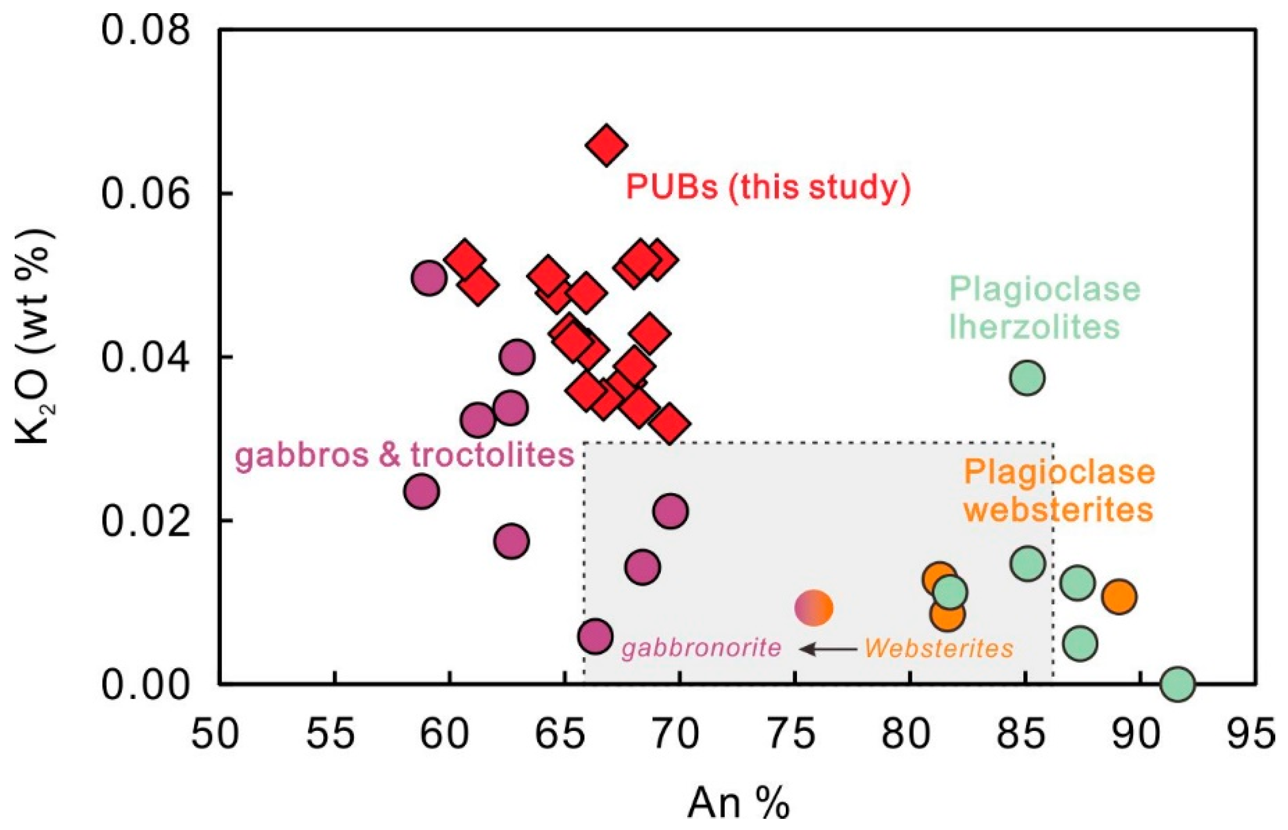 Minerals 09 00493 g010