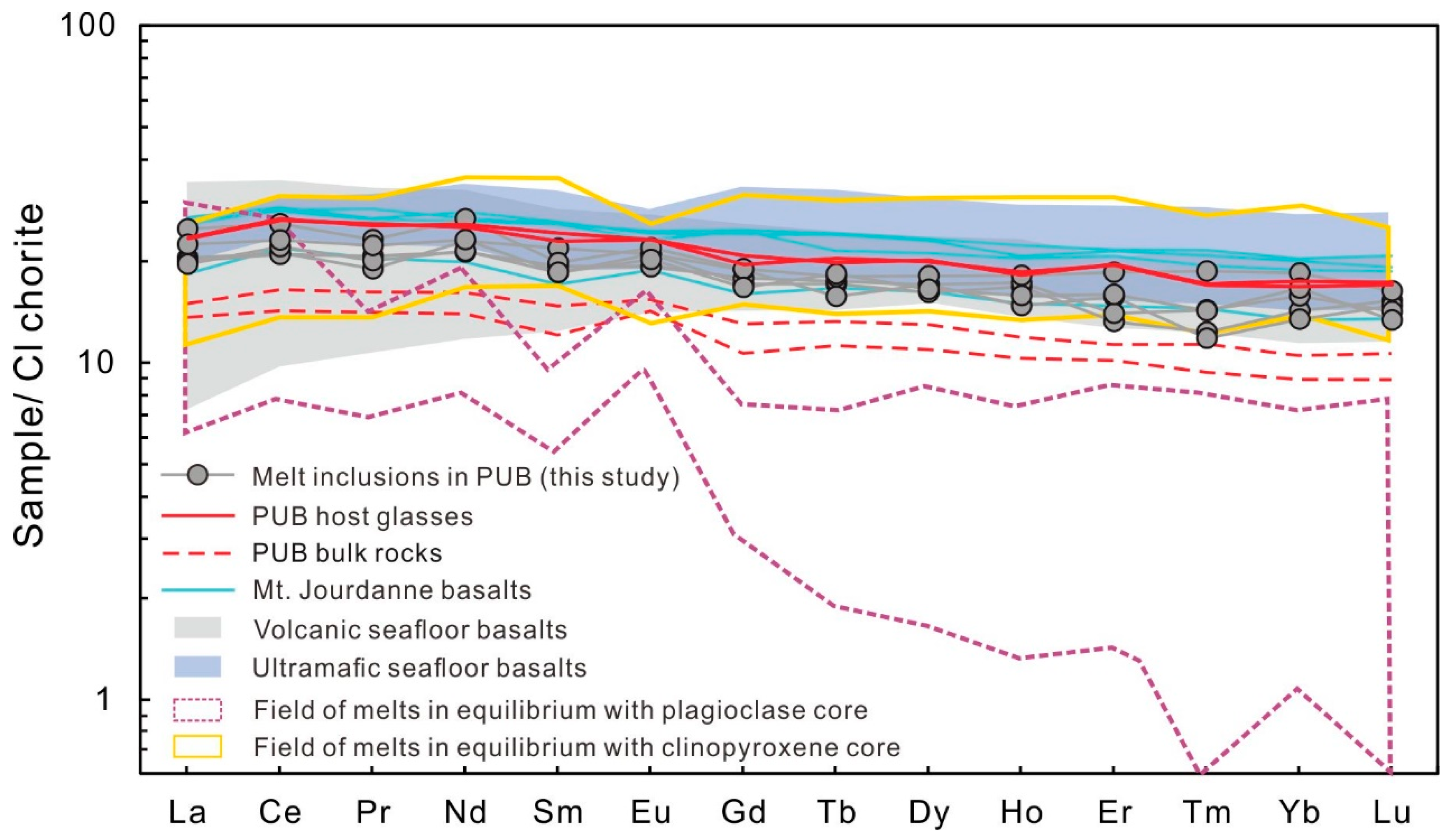 Minerals 09 00493 g011
