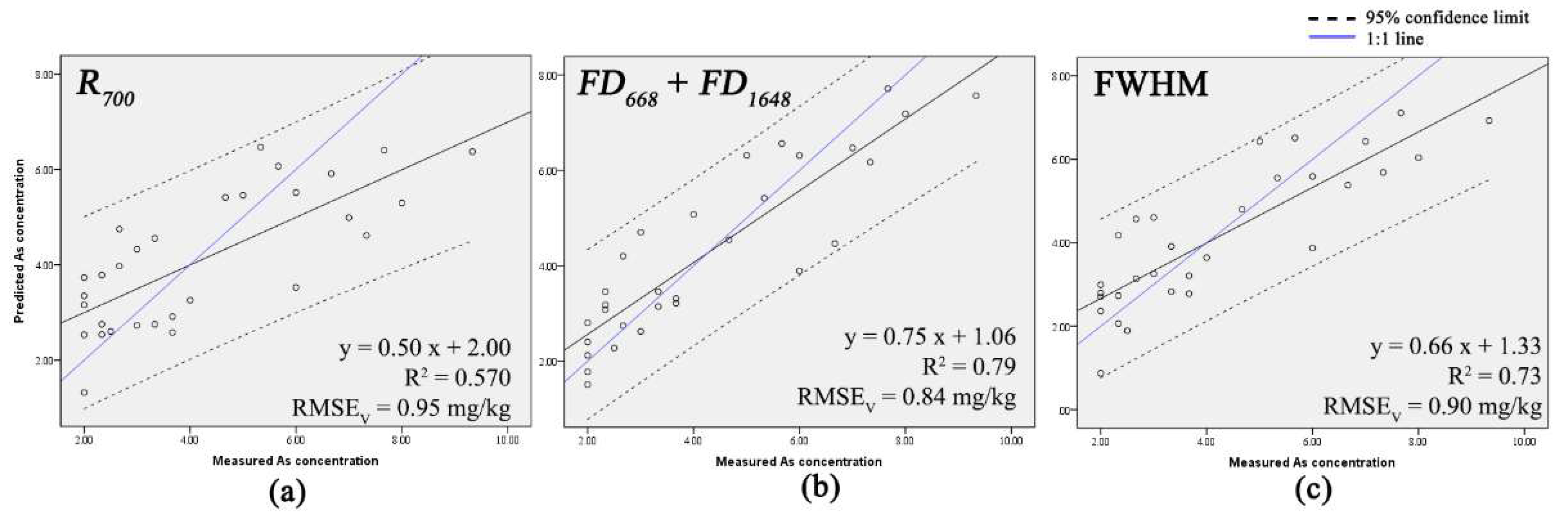 Minerals 09 00498 g005
