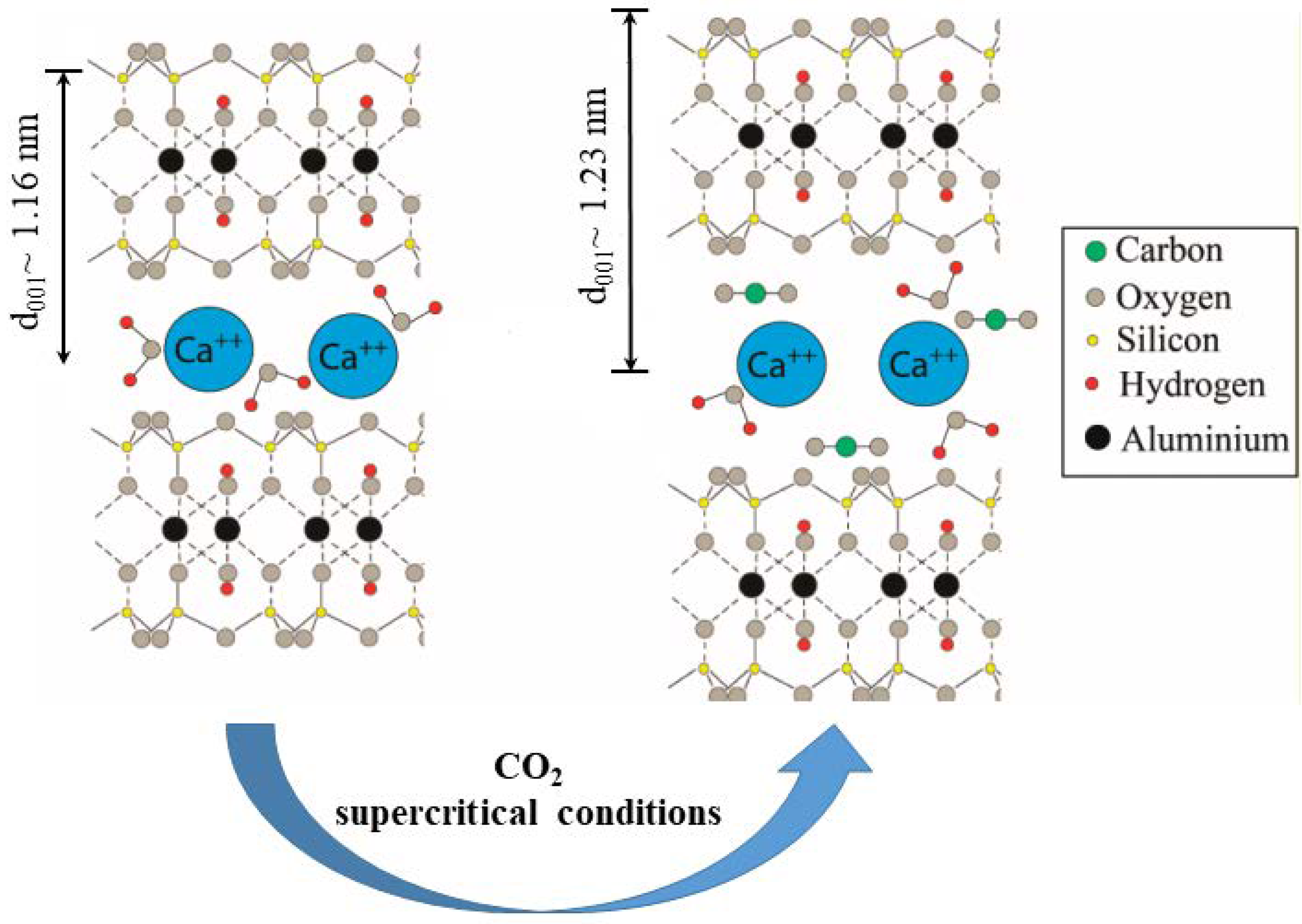 Minerals | Free Full-Text | CO2 Adsorption Of Materials Synthesized ...