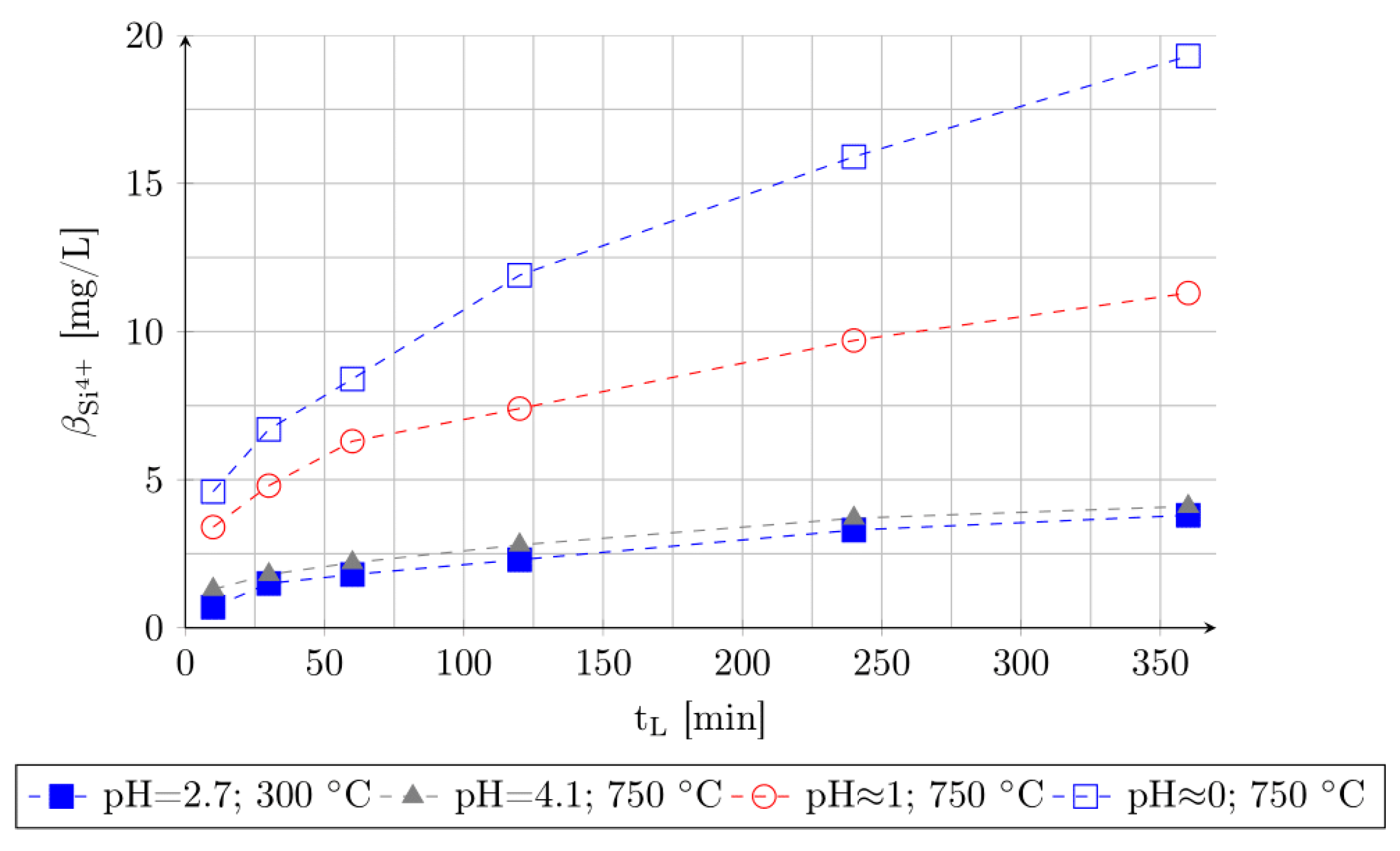 Minerals Free Full Text Selective Leaching Of Rare Earth Elements Rees From Eudialyte Concentrate After Sulfation And Thermal Decomposition Of Non Ree Sulfates Html