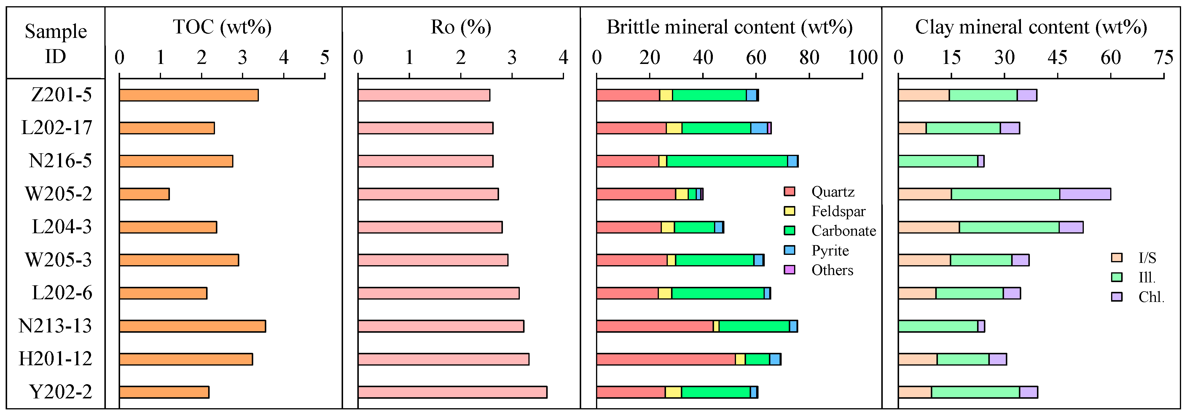 Minerals 09 00543 g002 Minerals 09 00543 g002