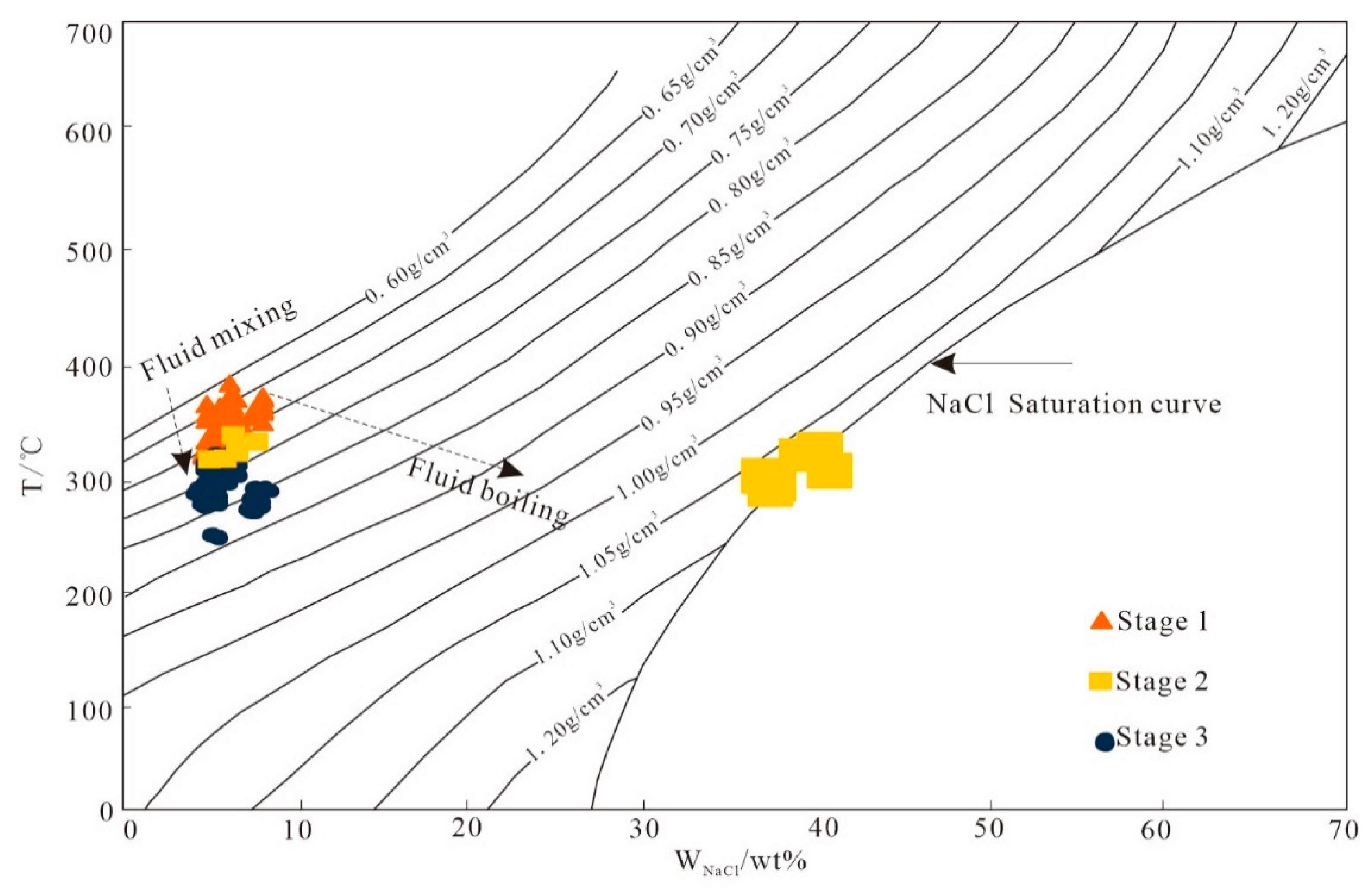 Minerals 09 00547 g008