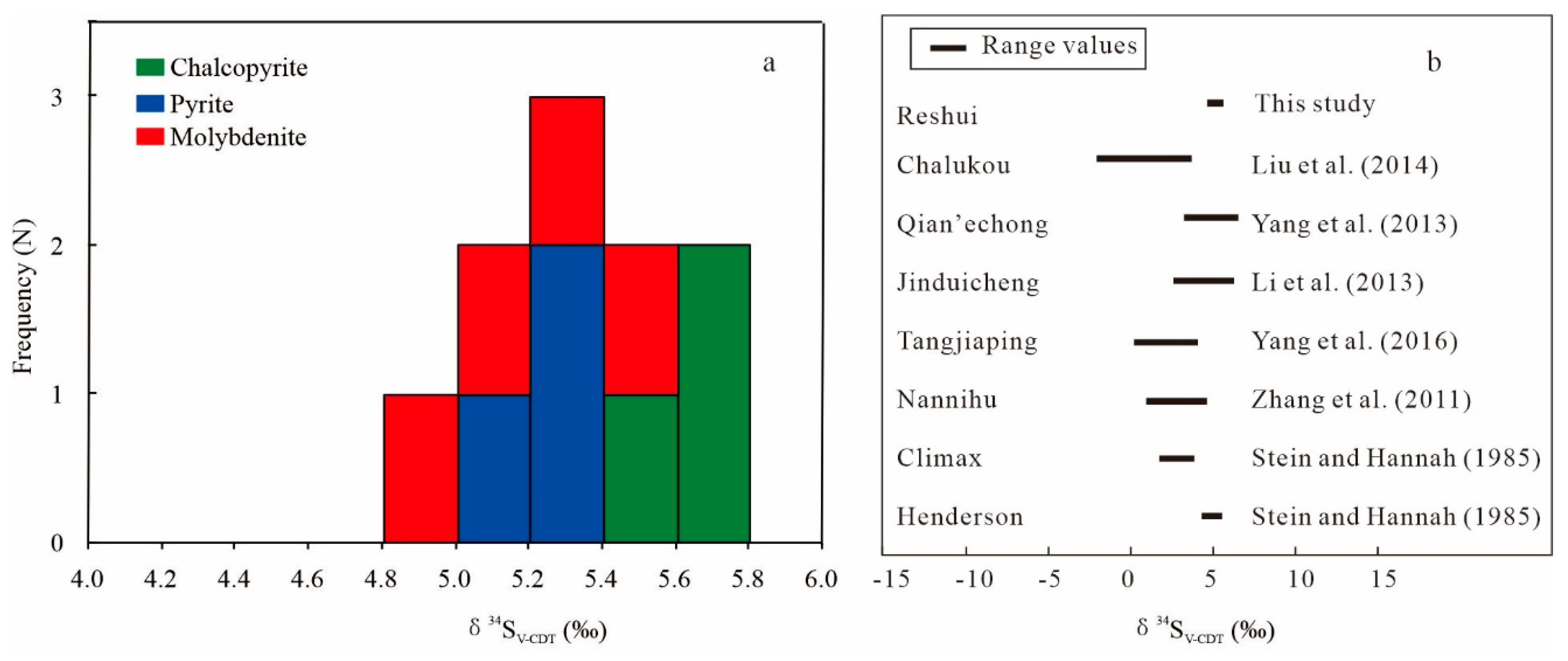Minerals 09 00547 g010