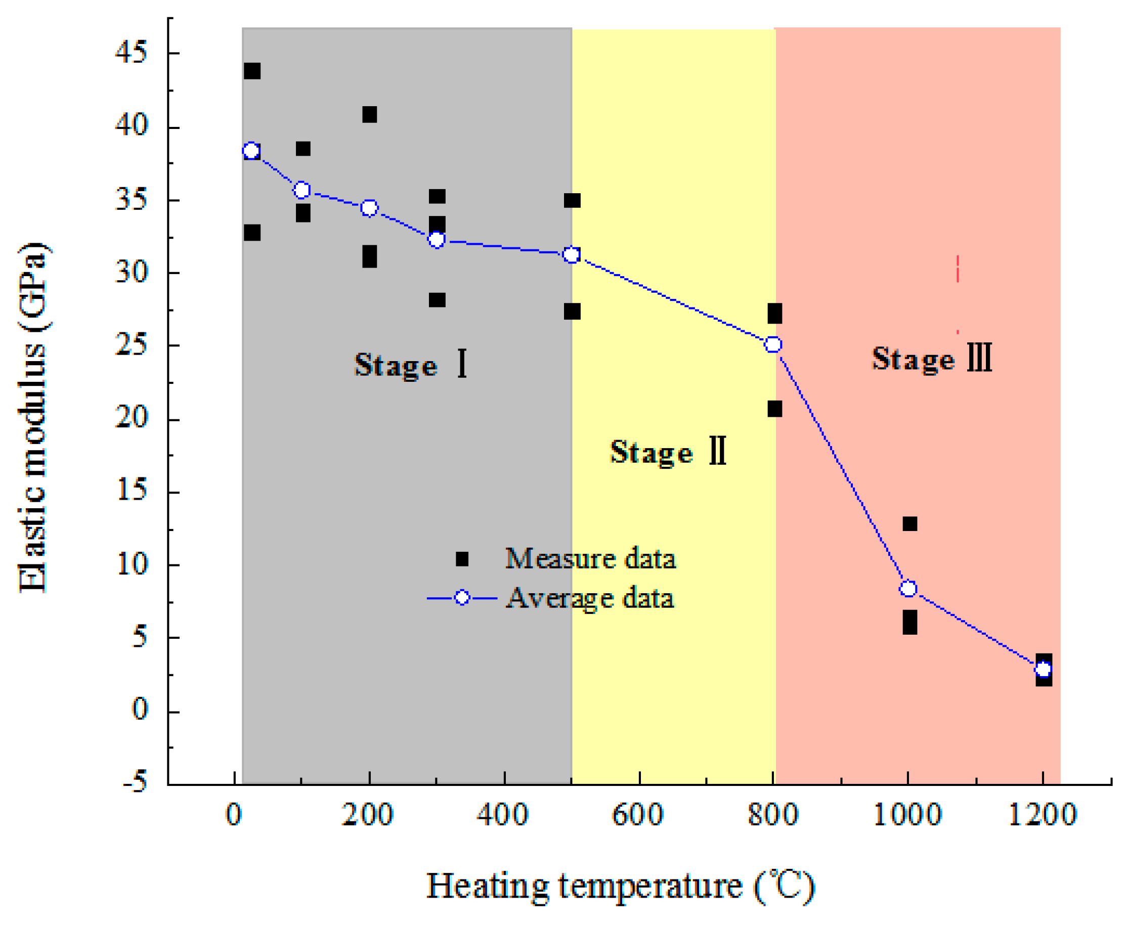 Material Properties Of Artificial Granite And Casting Iron Download Scientific Diagram