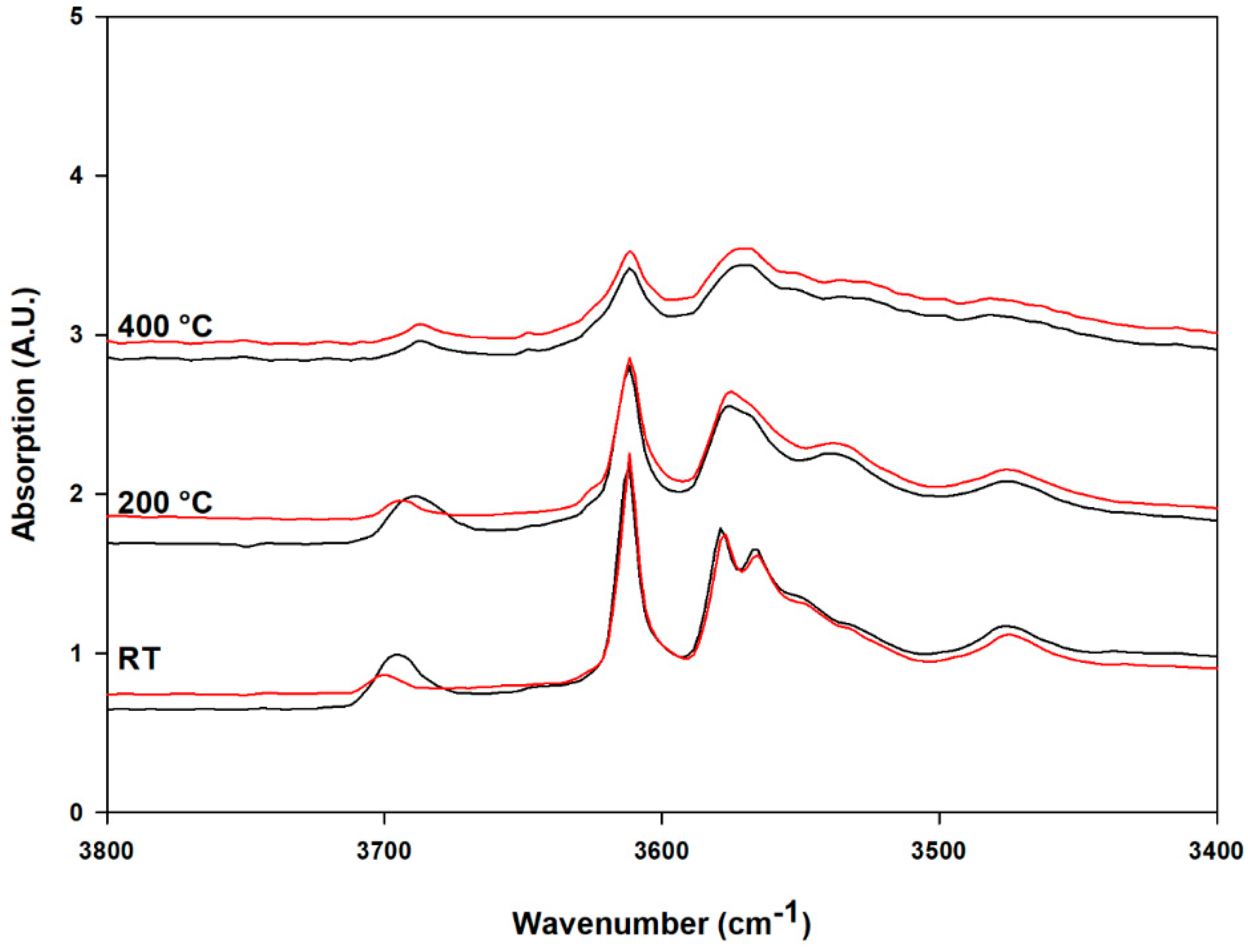 Minerals 09 00574 g006