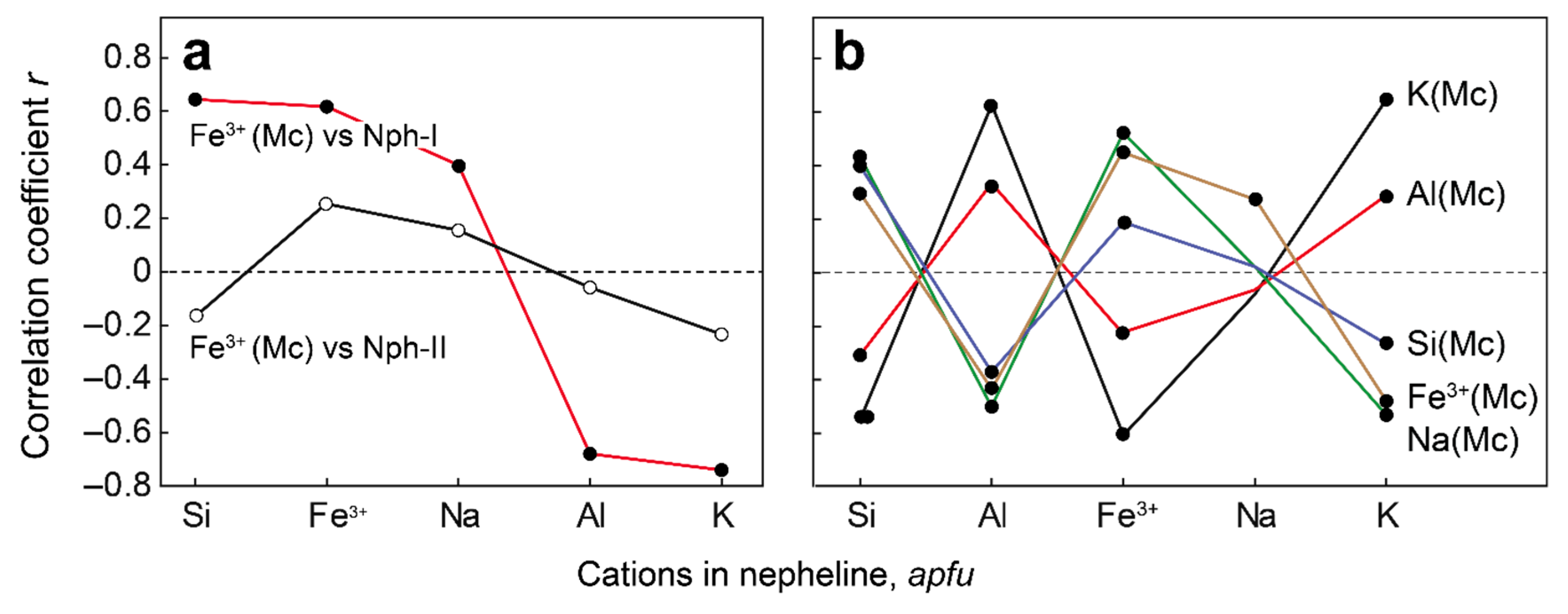 Minerals 09 00581 g011