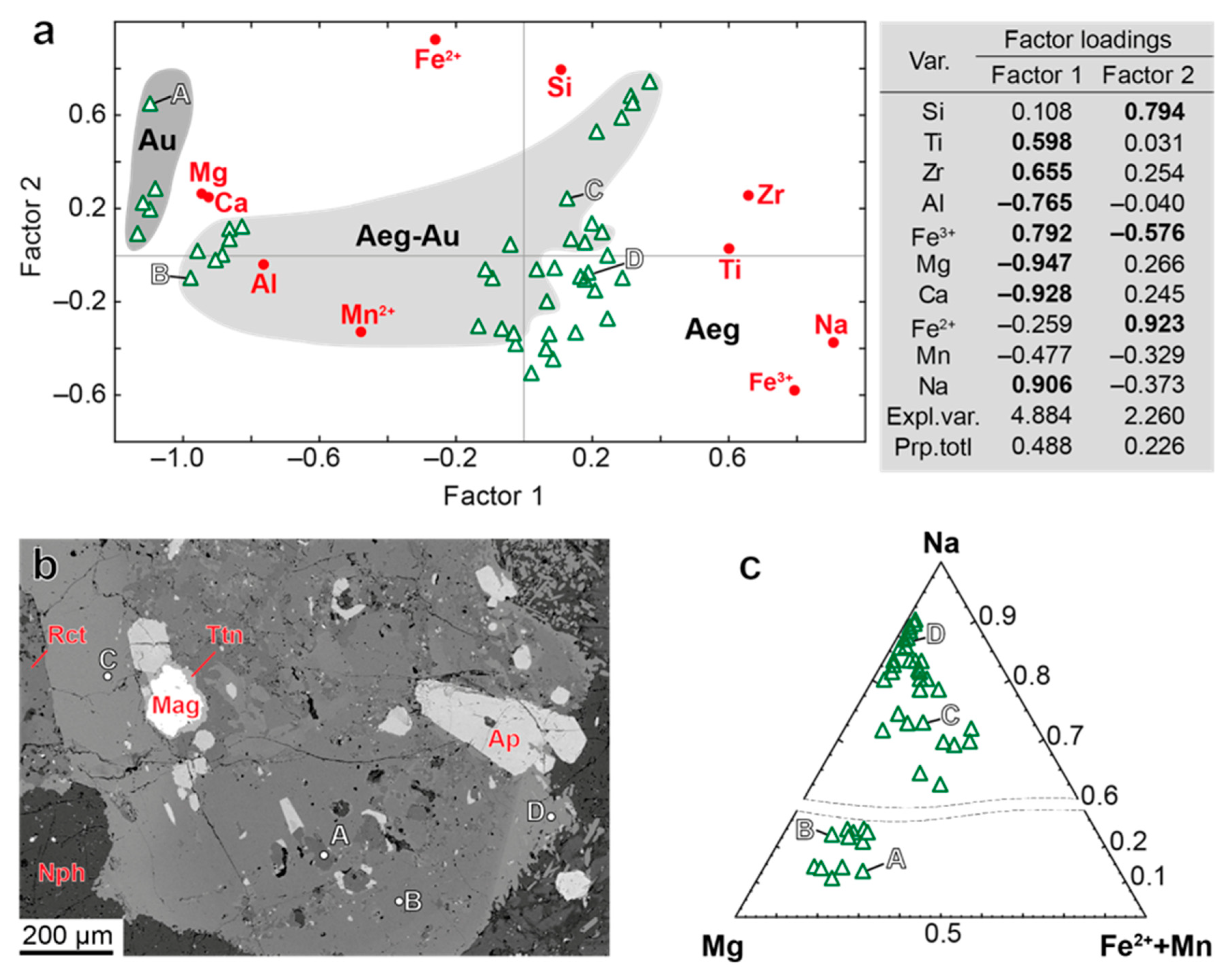 Minerals 09 00581 g013