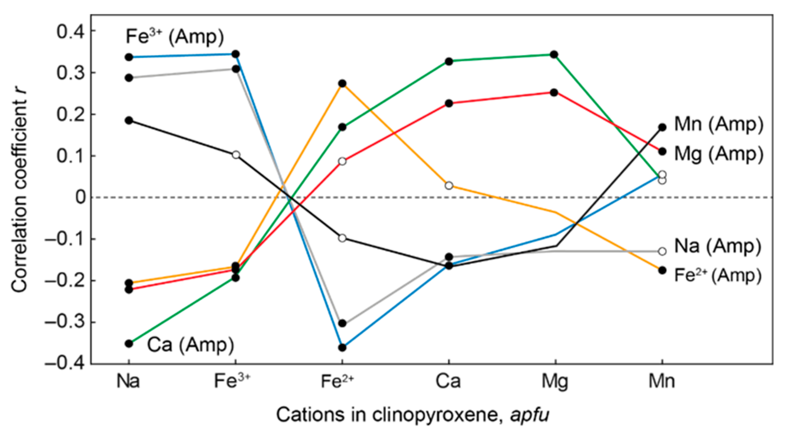 Minerals 09 00581 g015
