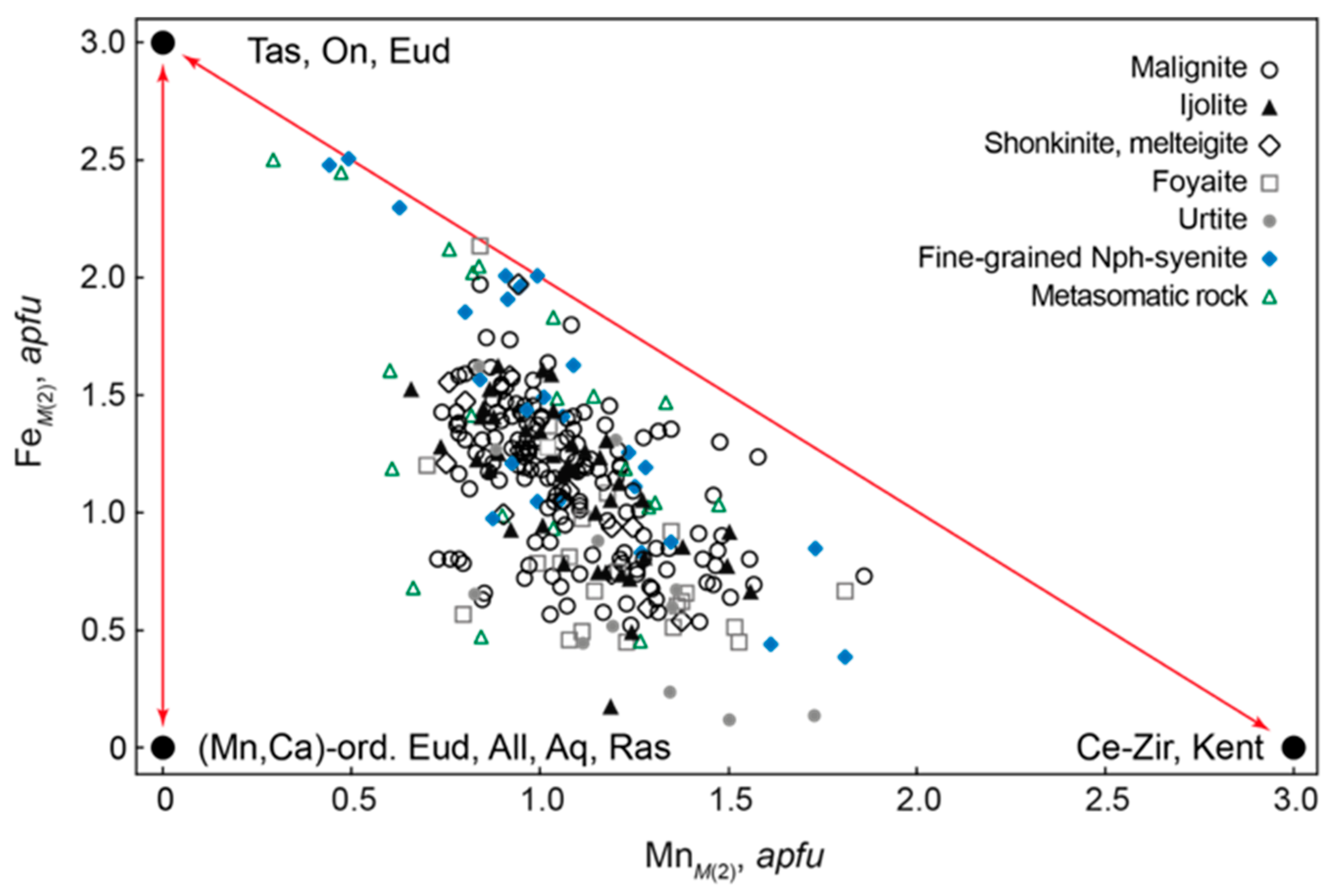 Minerals 09 00581 g016
