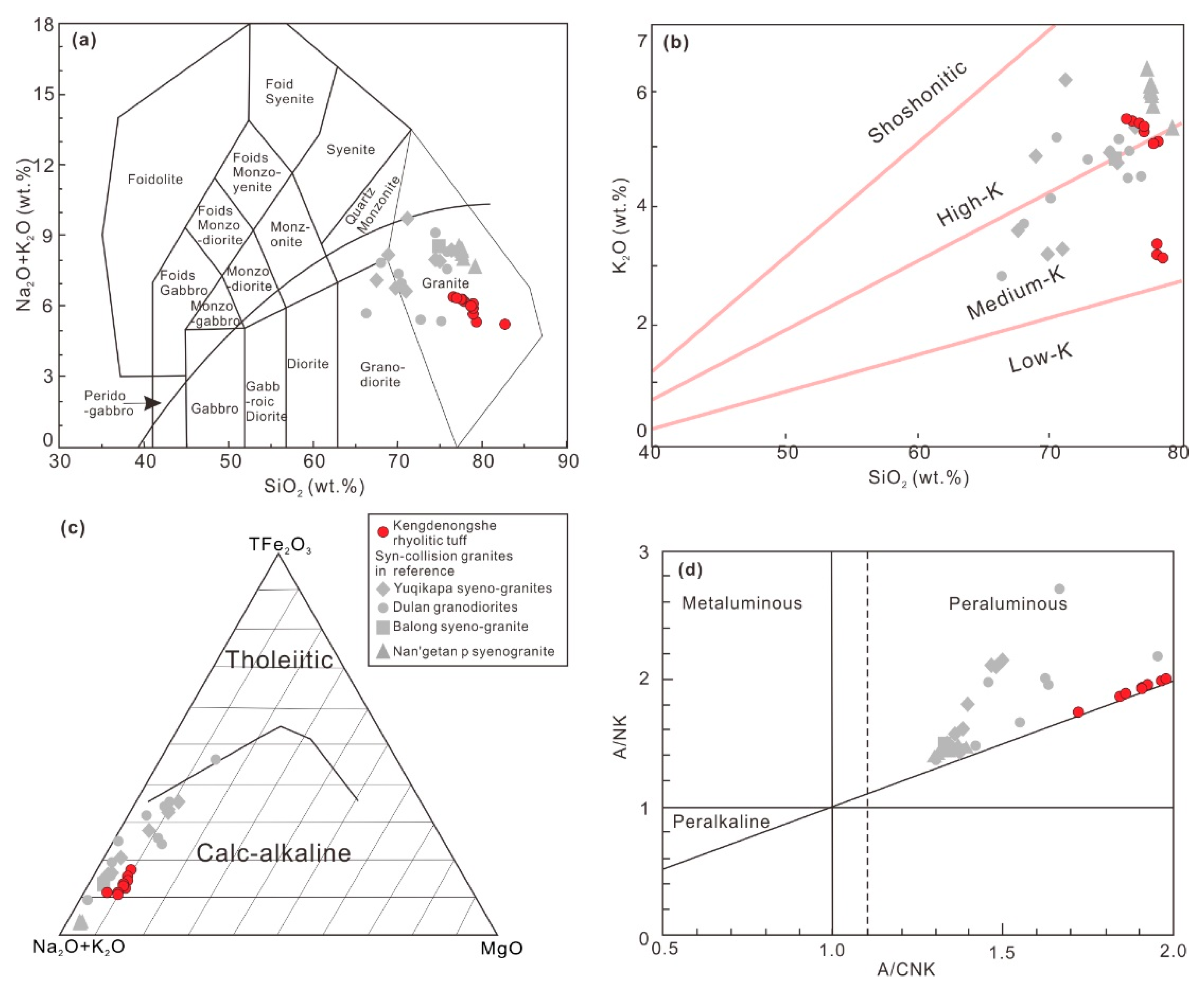 Minerals 09 00589 g005