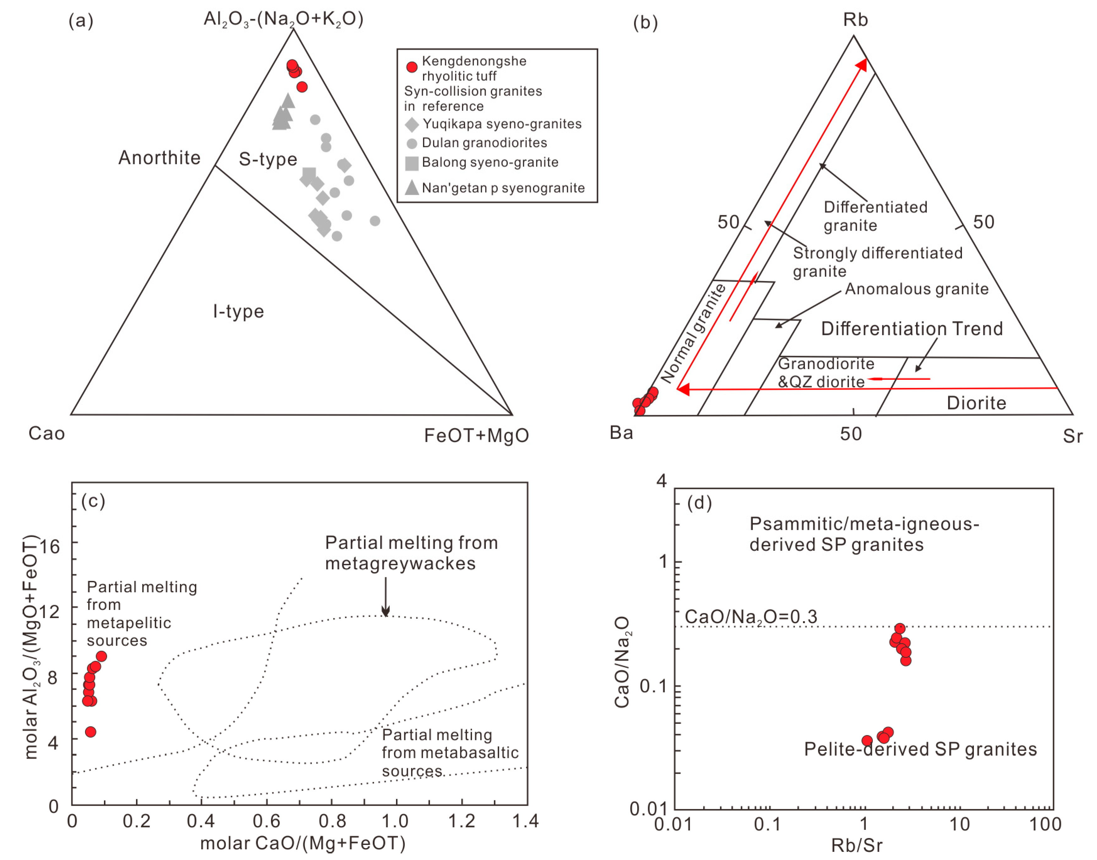 Minerals 09 00589 g007