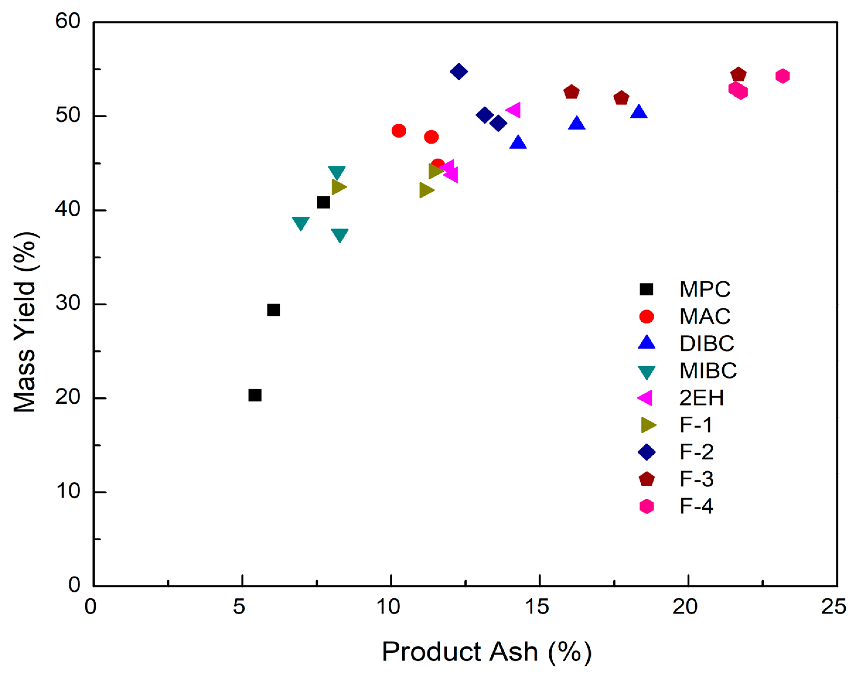 Minerals 09 00590 g010 Minerals 09 00590 g010