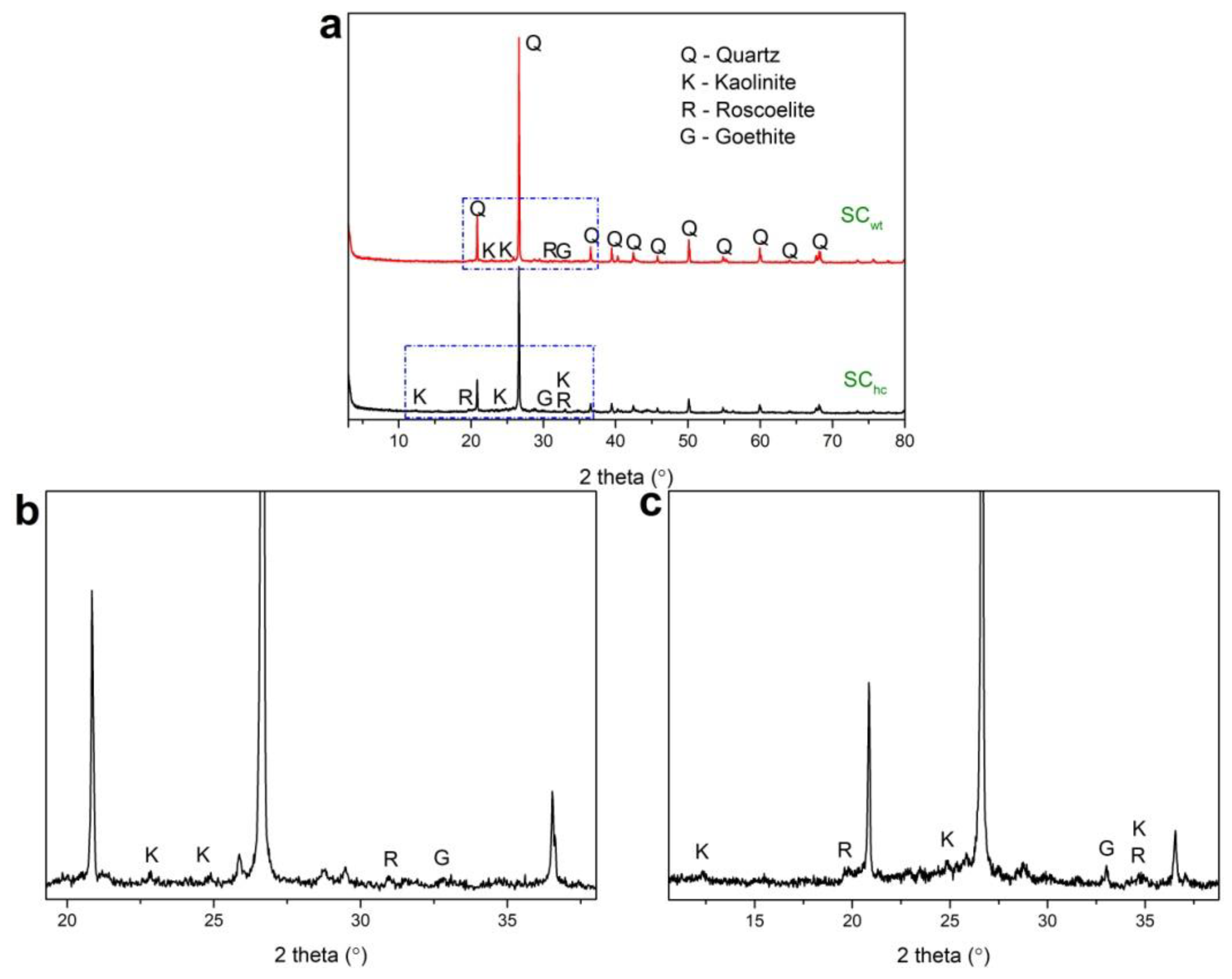 Minerals 09 00594 g001