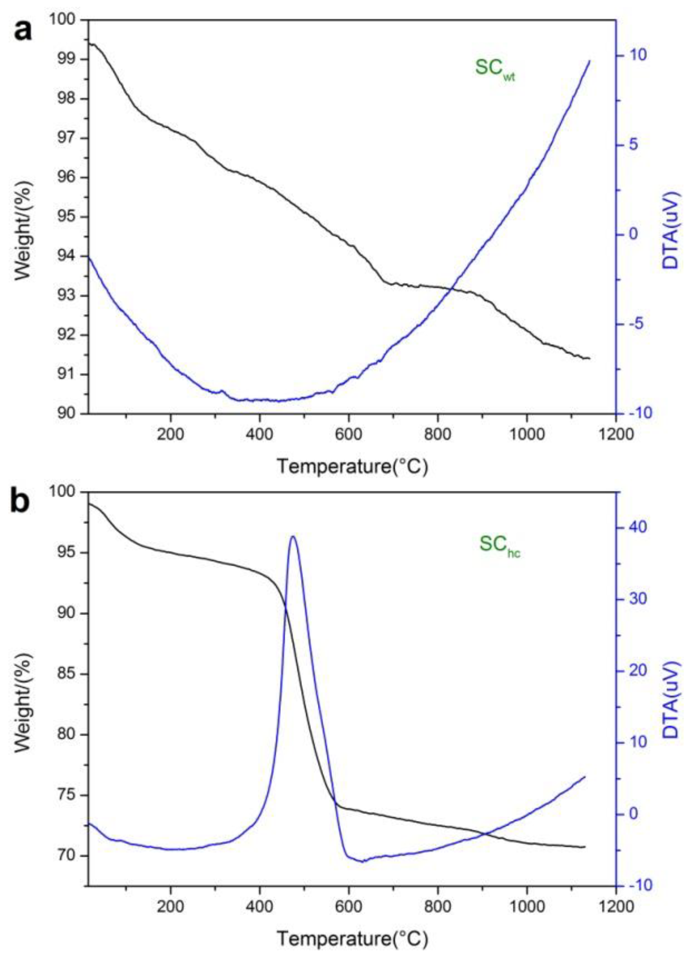 Minerals 09 00594 g003