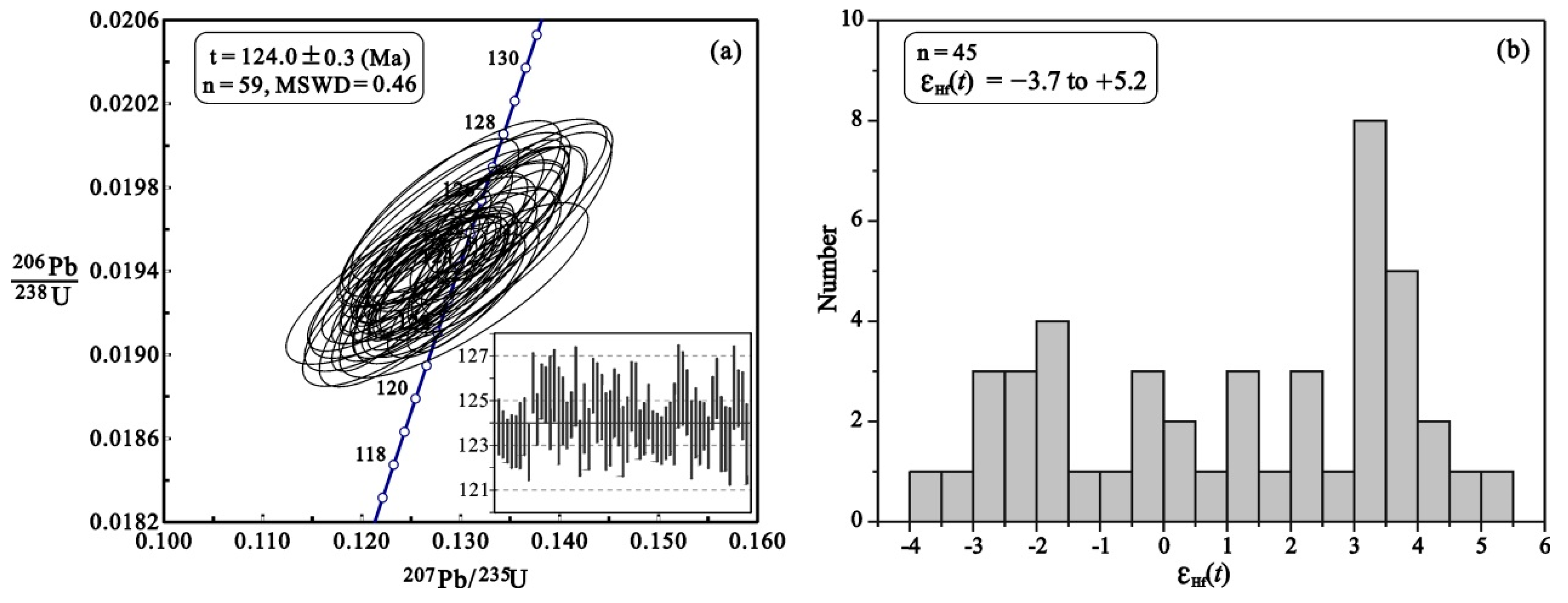 Minerals Free Full Text Mesozoic Northward Subduction