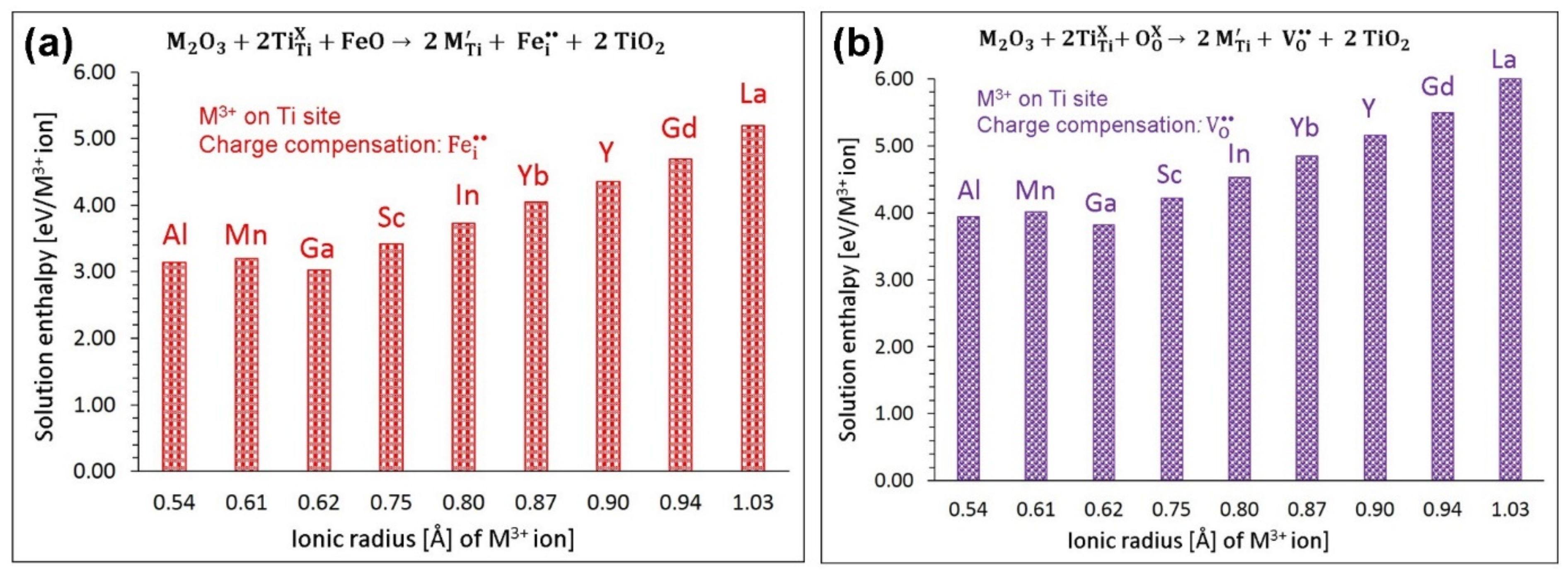 Minerals 09 00610 g006 Minerals 09 00610 g006