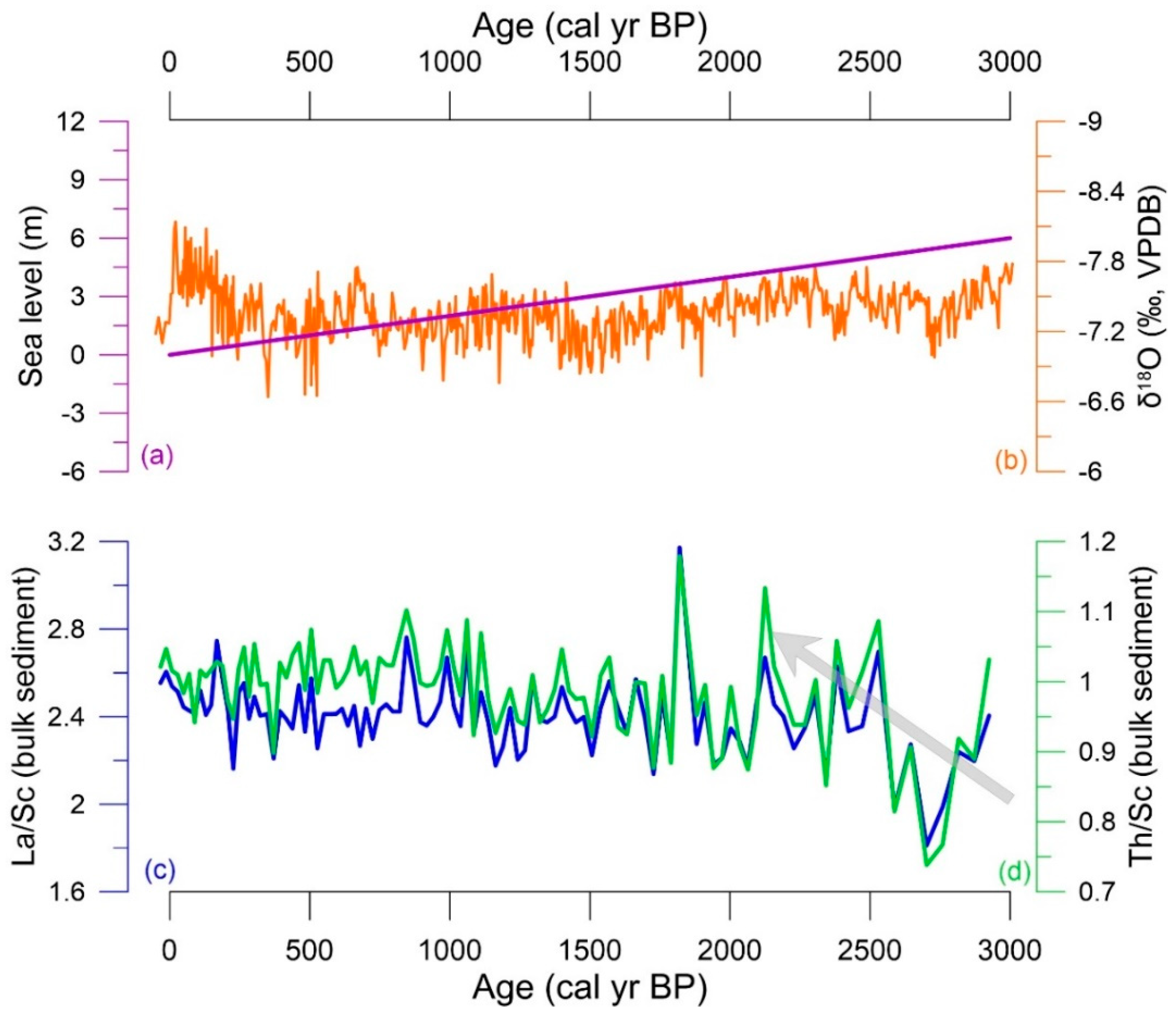 Oceanography Geochemistry And Chemistry Cycles Geothermal Energy Mid Ocean Ridge Seafloor Spreading