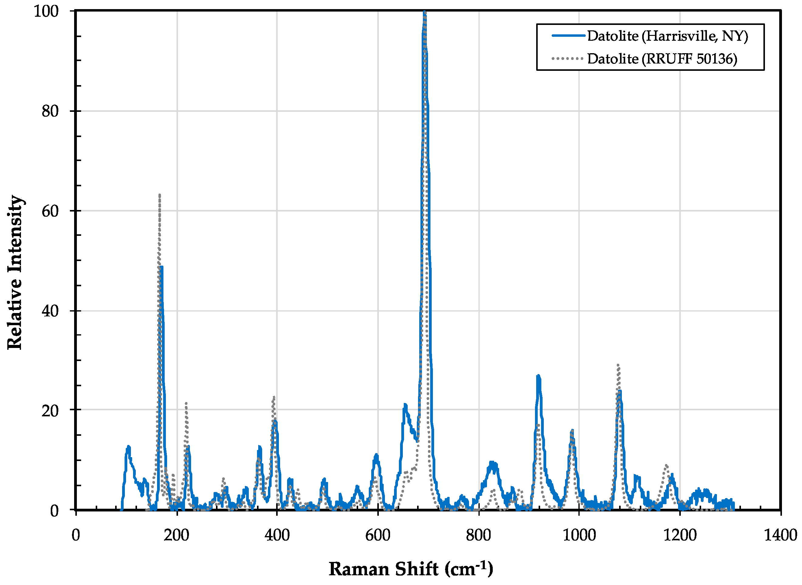 Minerals 09 00644 g007 Minerals 09 00644 g007
