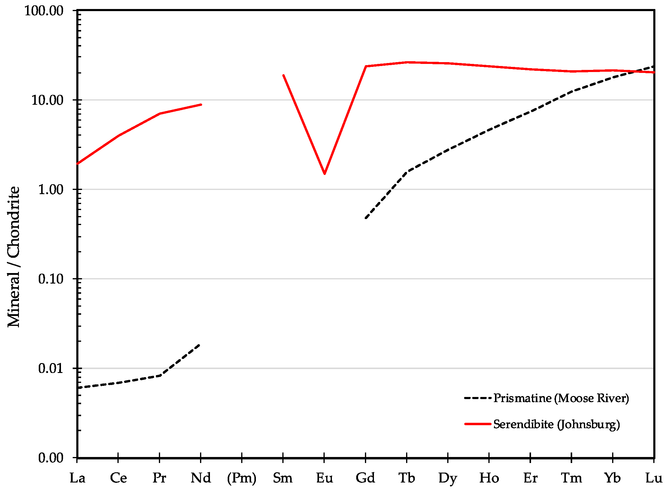 Minerals 09 00644 g012 Minerals 09 00644 g012
