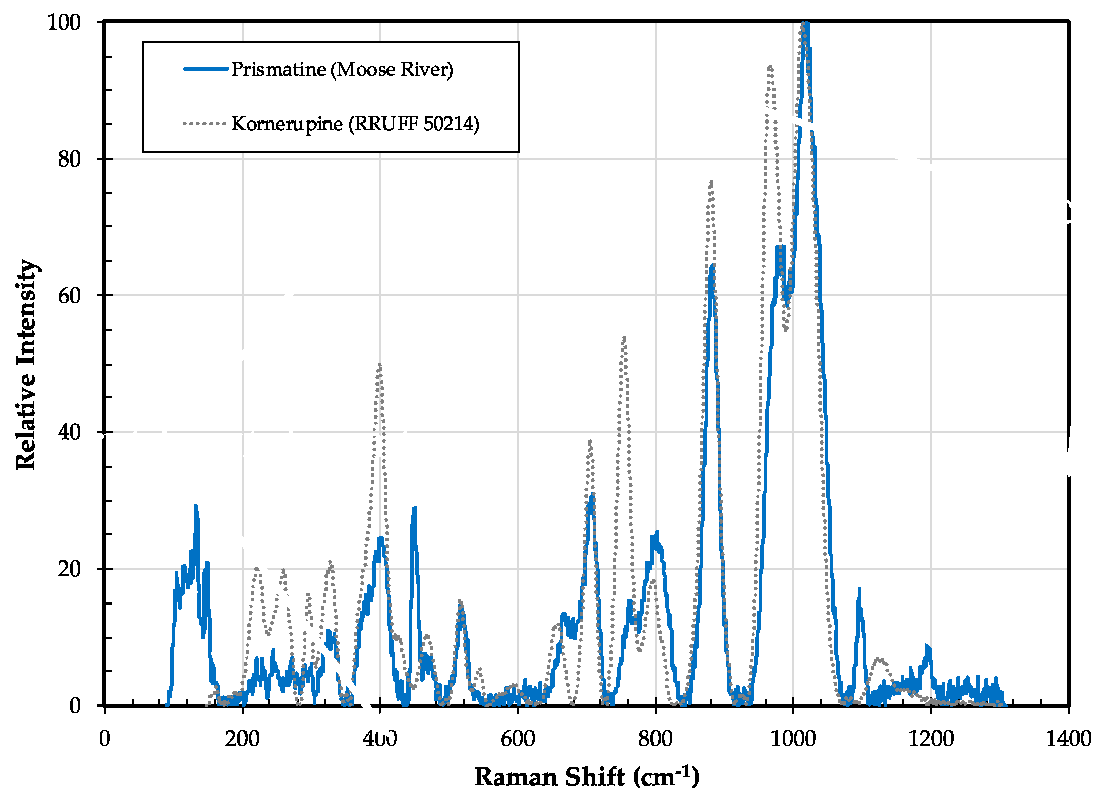 Minerals 09 00644 g013 Minerals 09 00644 g013