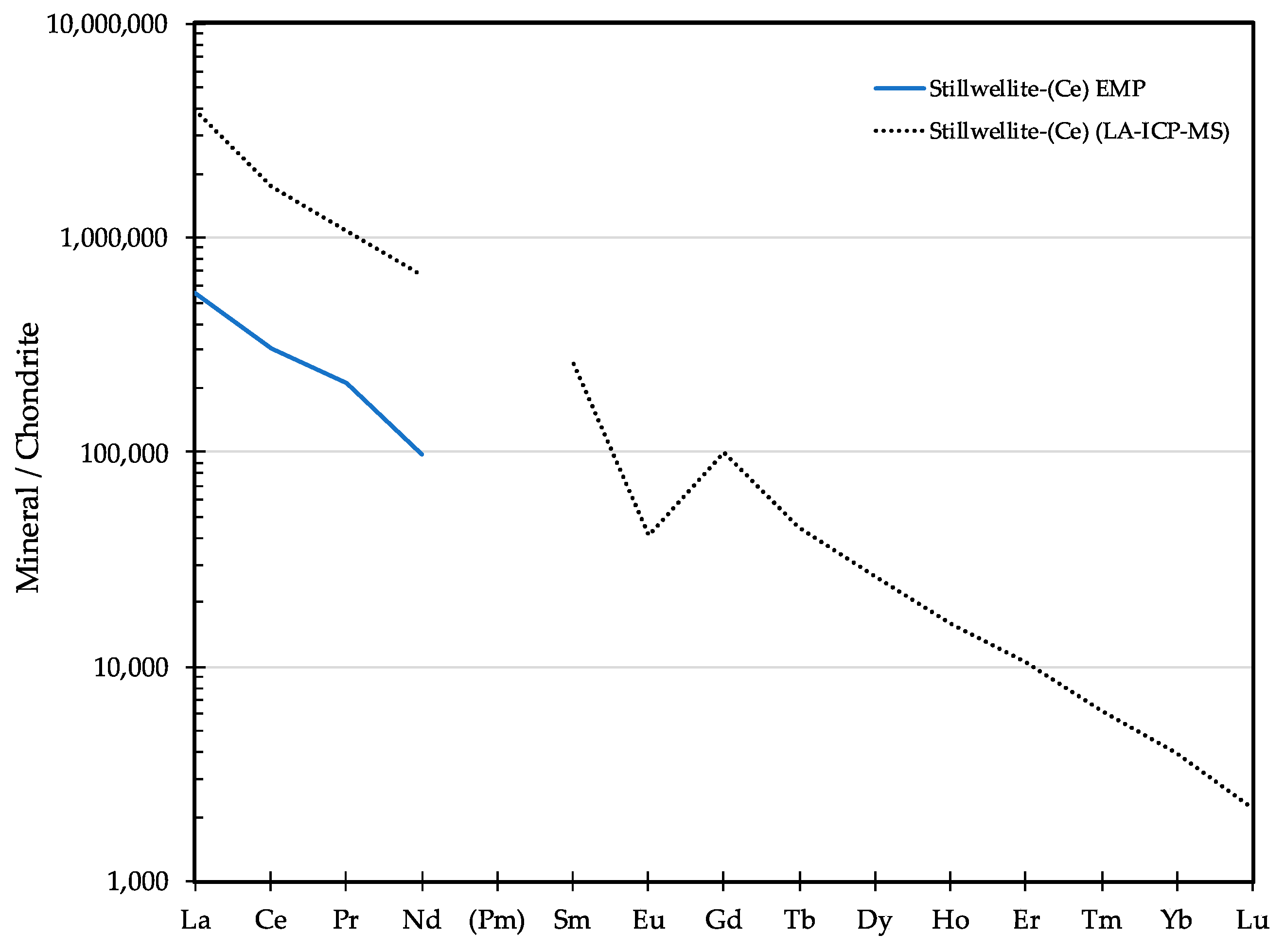 Minerals 09 00644 g017 Minerals 09 00644 g017