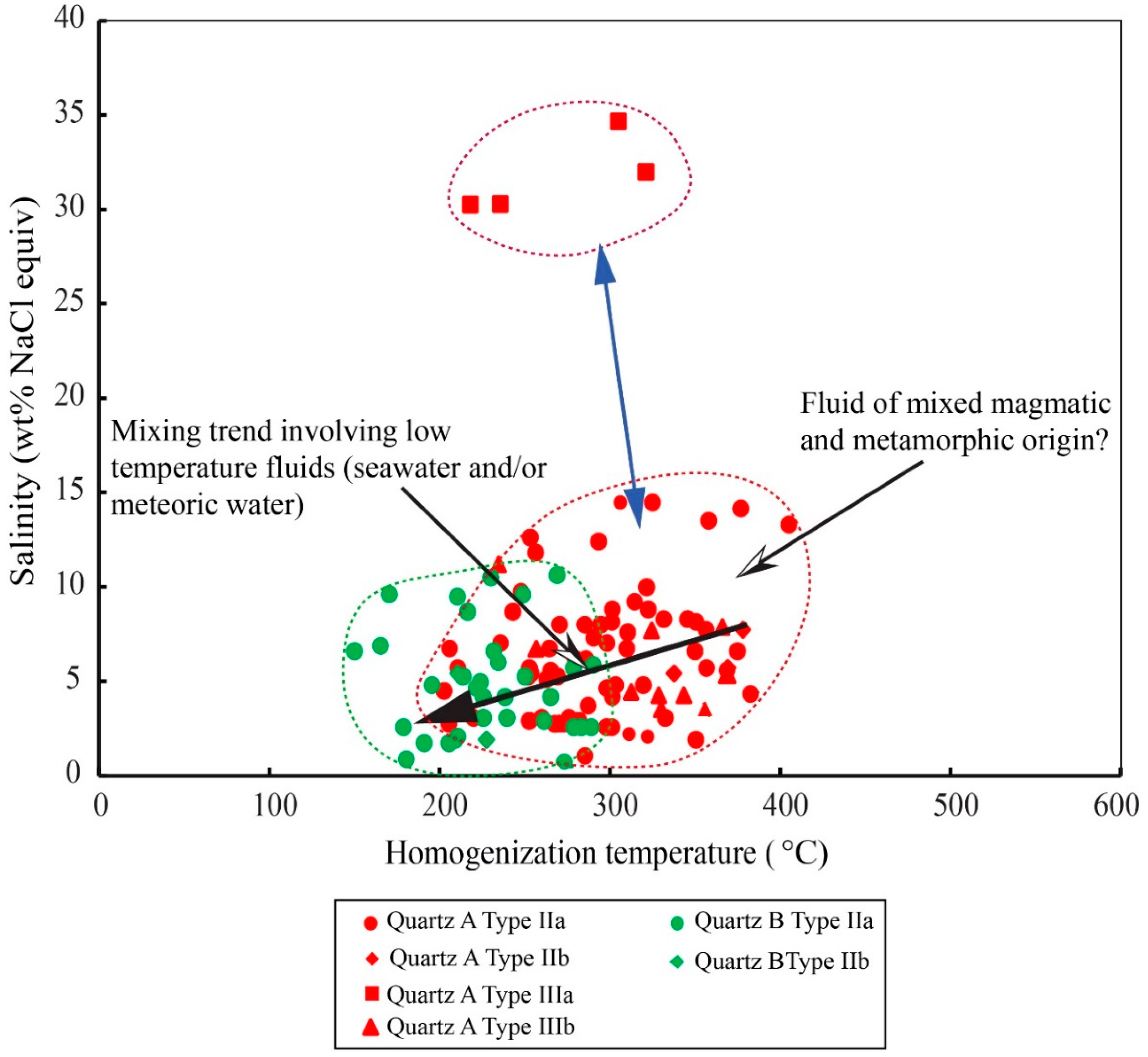Minerals 09 00677 g015 Minerals 09 00677 g015