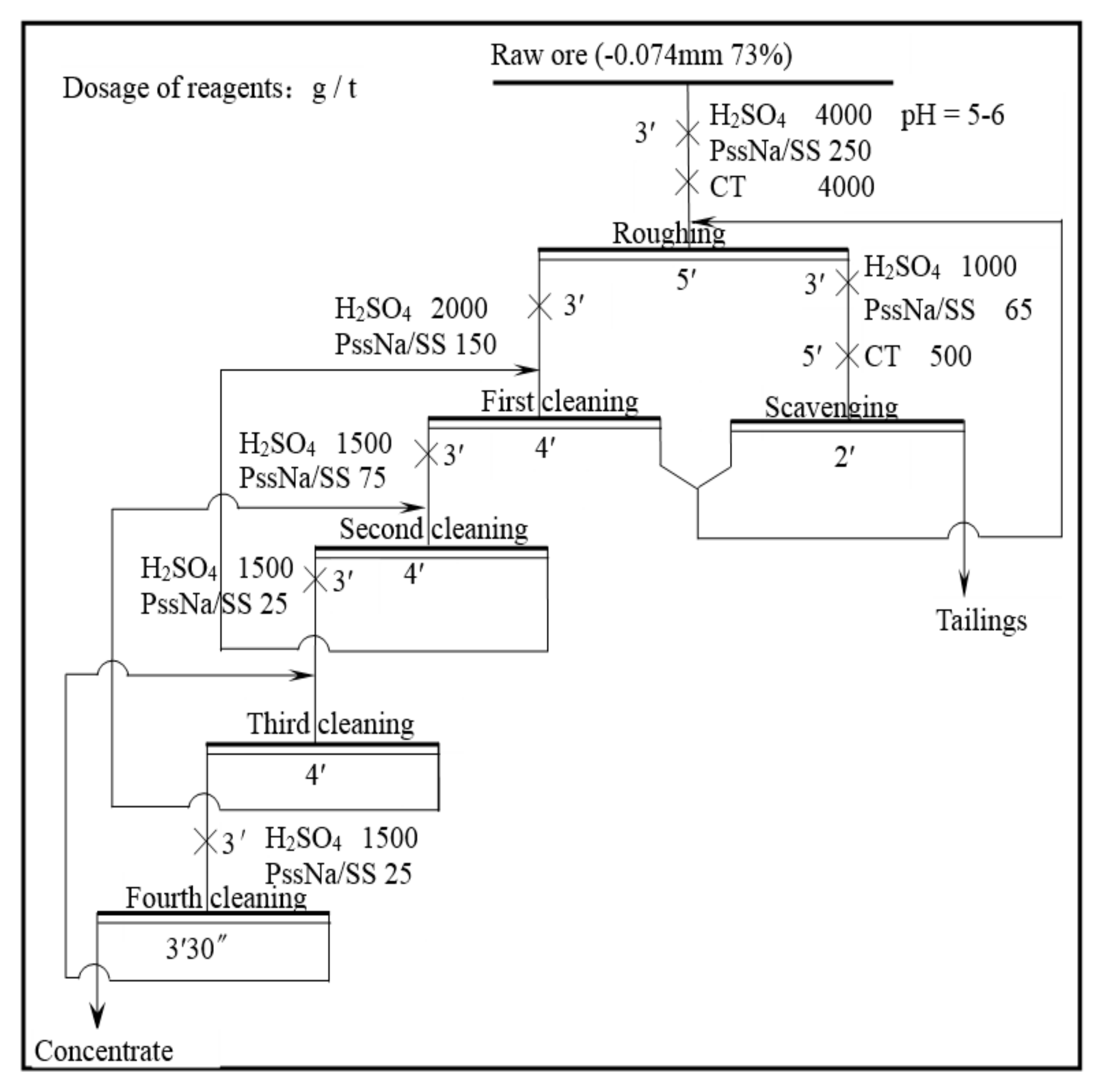 Minerals 09 00703 g003
