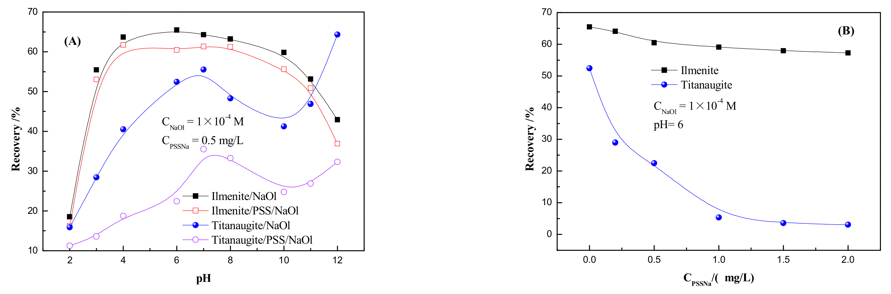 Minerals 09 00703 g004