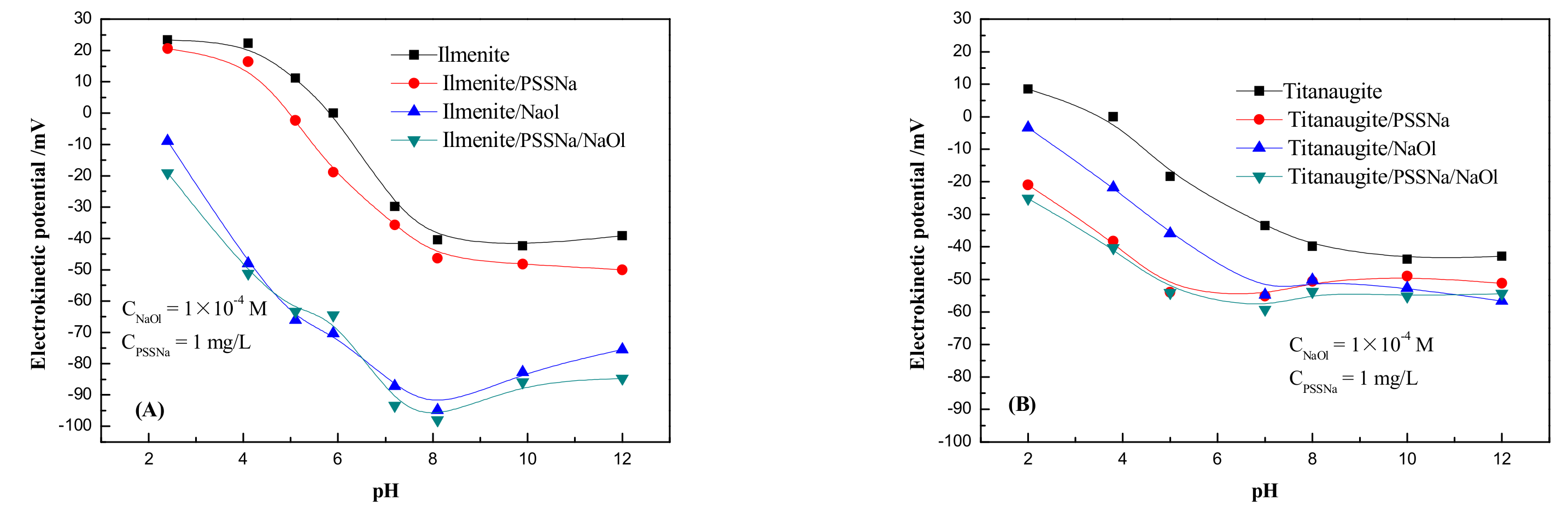 Minerals 09 00703 g006