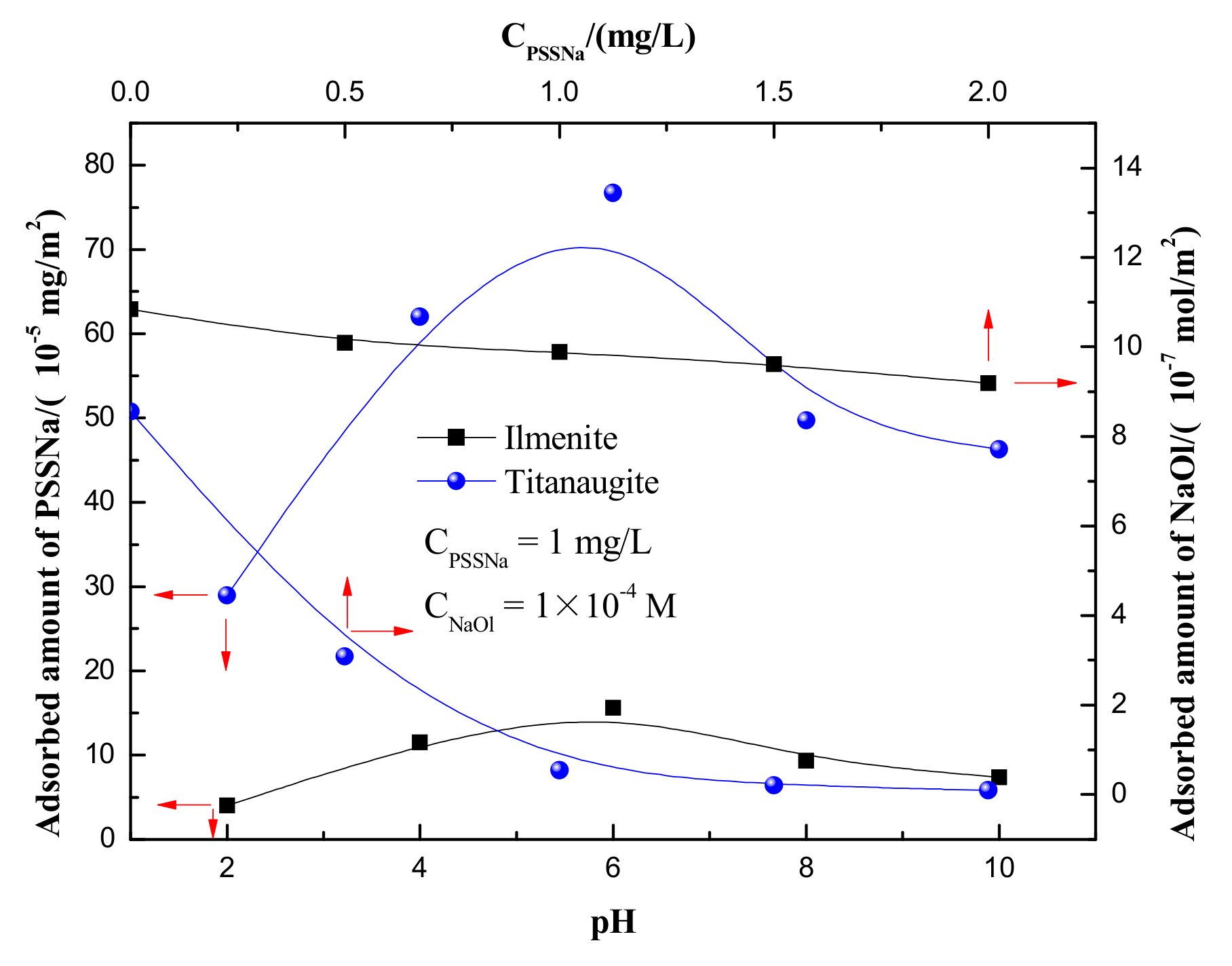 Minerals 09 00703 g007