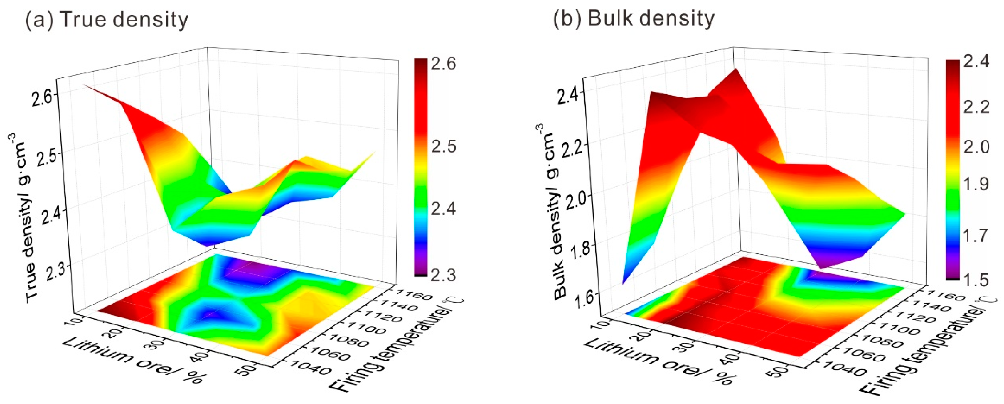 Minerals 09 00731 g006
