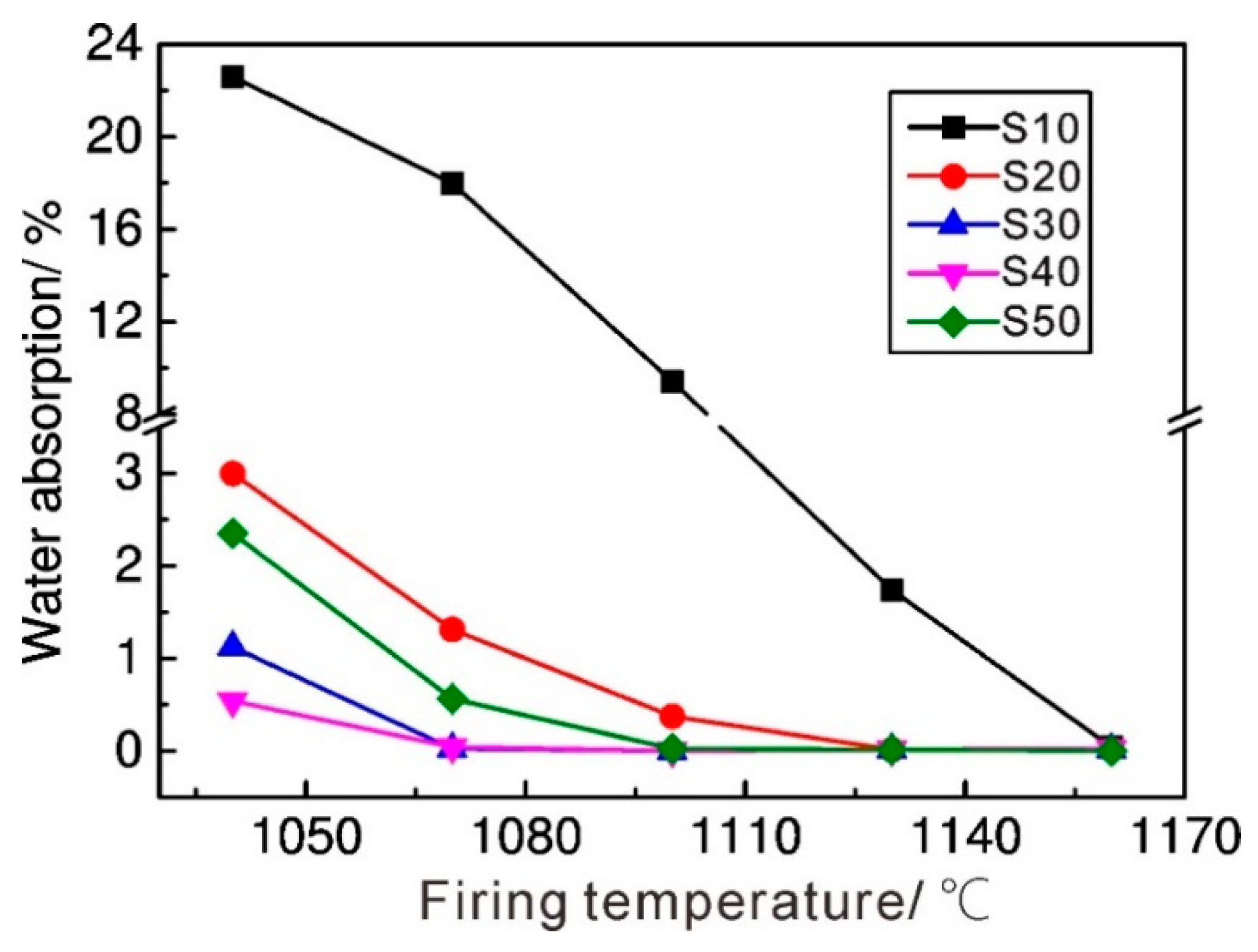 Minerals 09 00731 g007