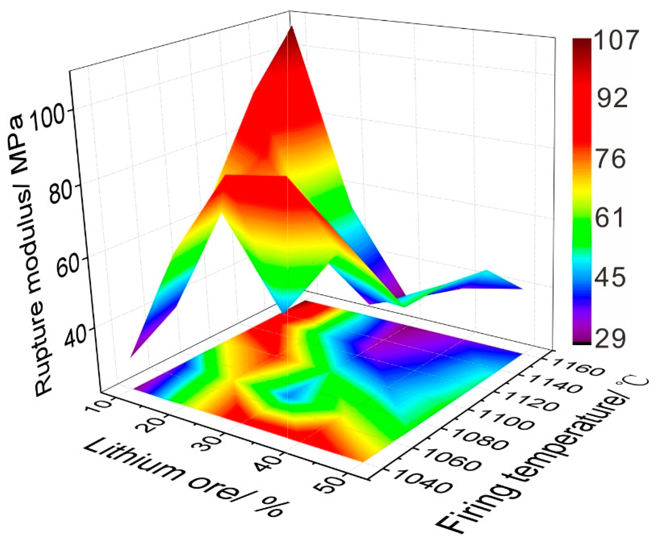 Minerals 09 00731 g008