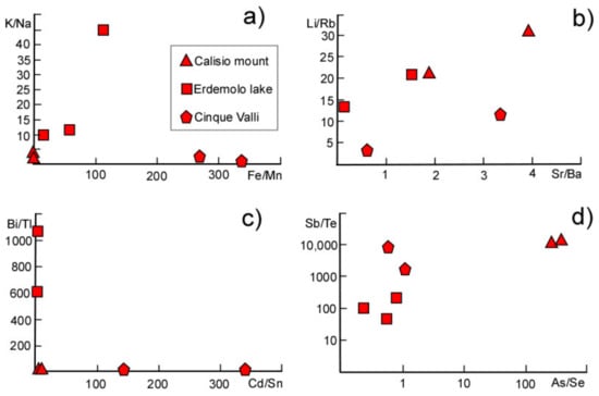 Clessidra tarata 30 minuti in legno  Enotecnica Albese: enologia,  apicoltura, agricoltura