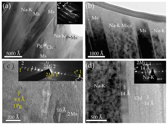 Minerals Free Full Text Permo Triassic Clastic Rocks From The Ghomaride Complex And Federico Units Rif Cordillera N Morocco An Example Of Diagenetic Metamorphic Transition Html