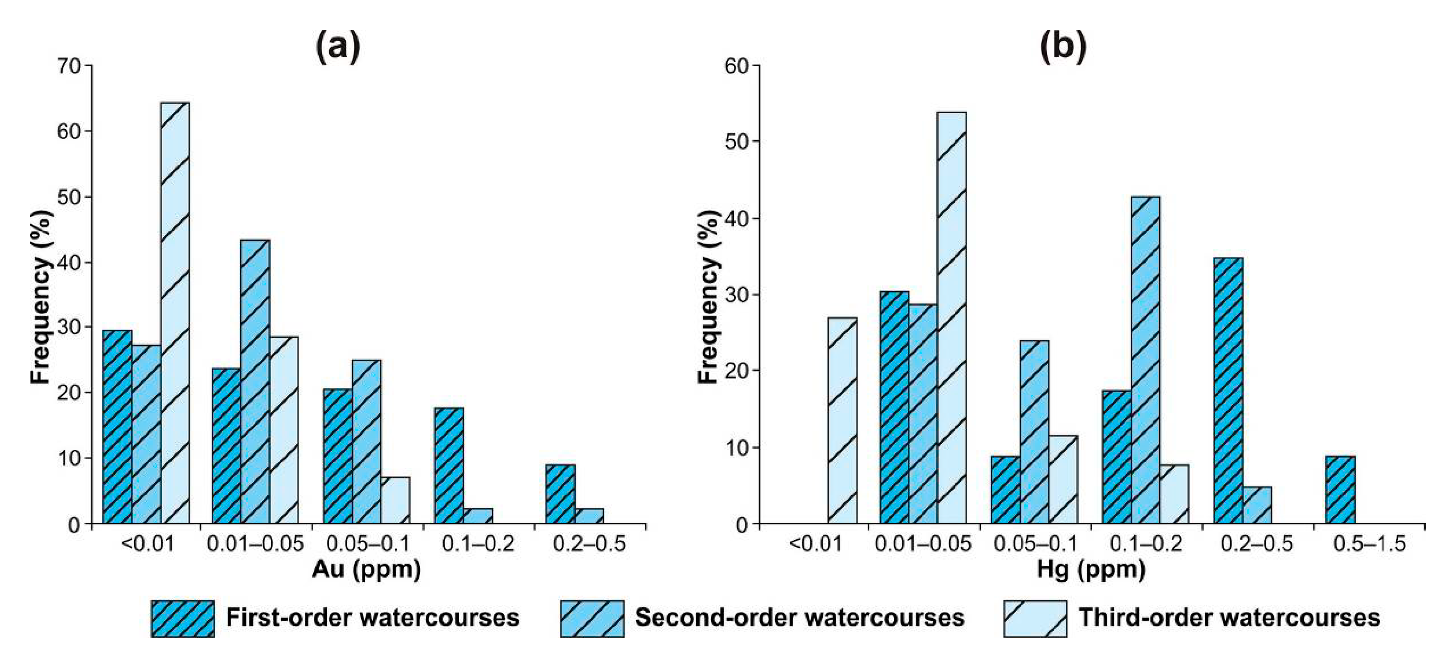 Minerals 09 00789 g027