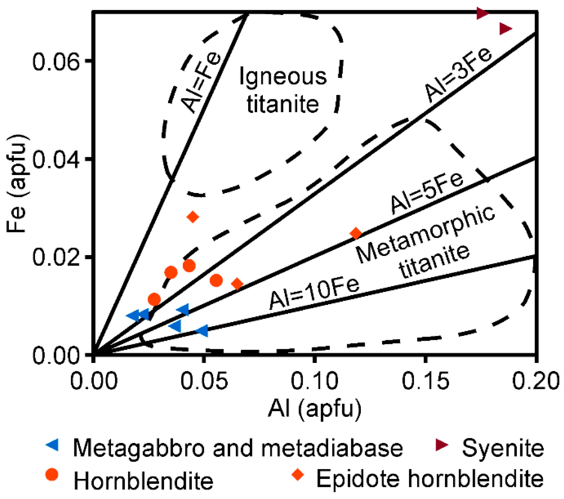 Minerals 10 00013 g010 Minerals 10 00013 g010